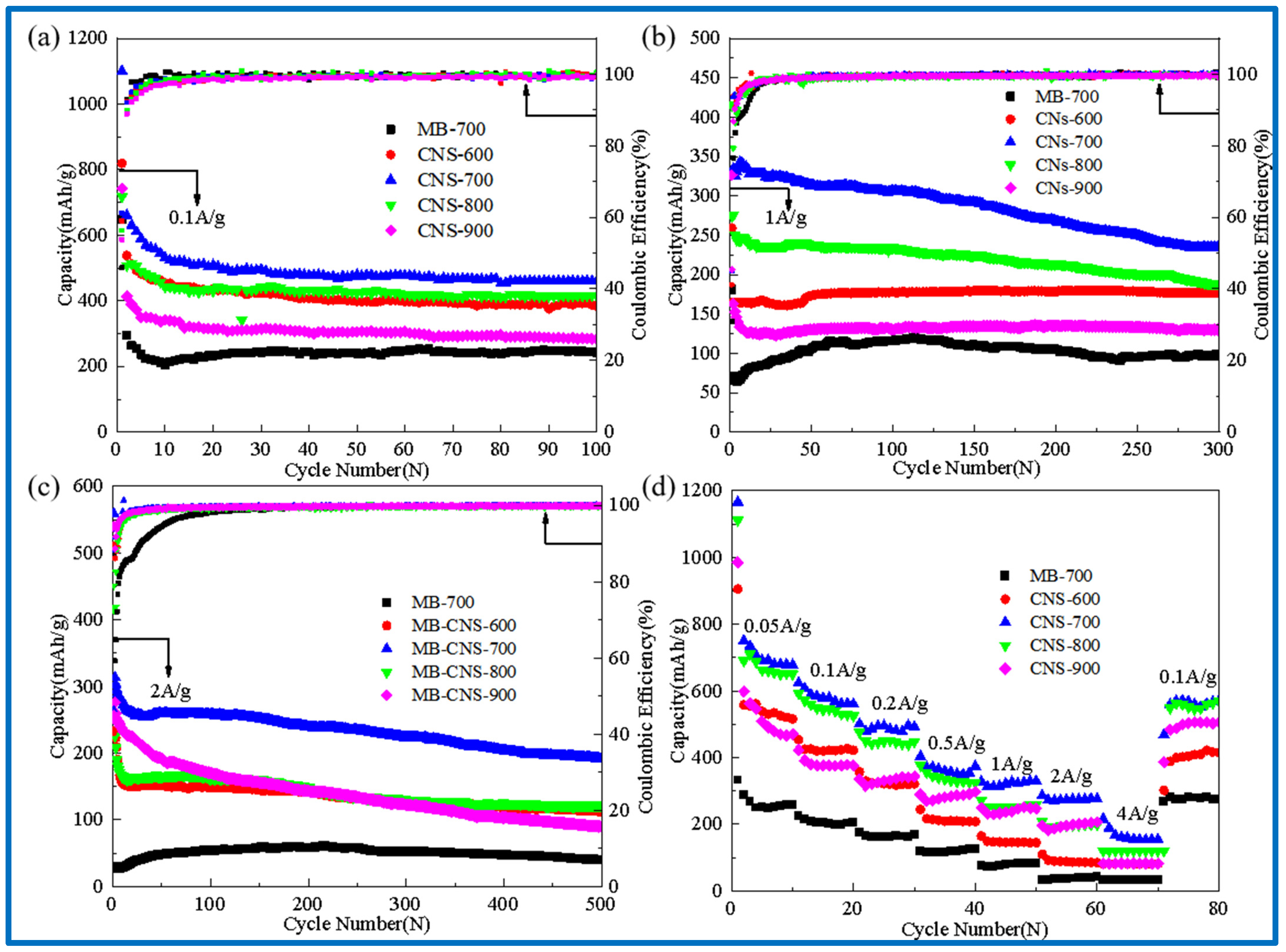 Molecules 29 00536 g006