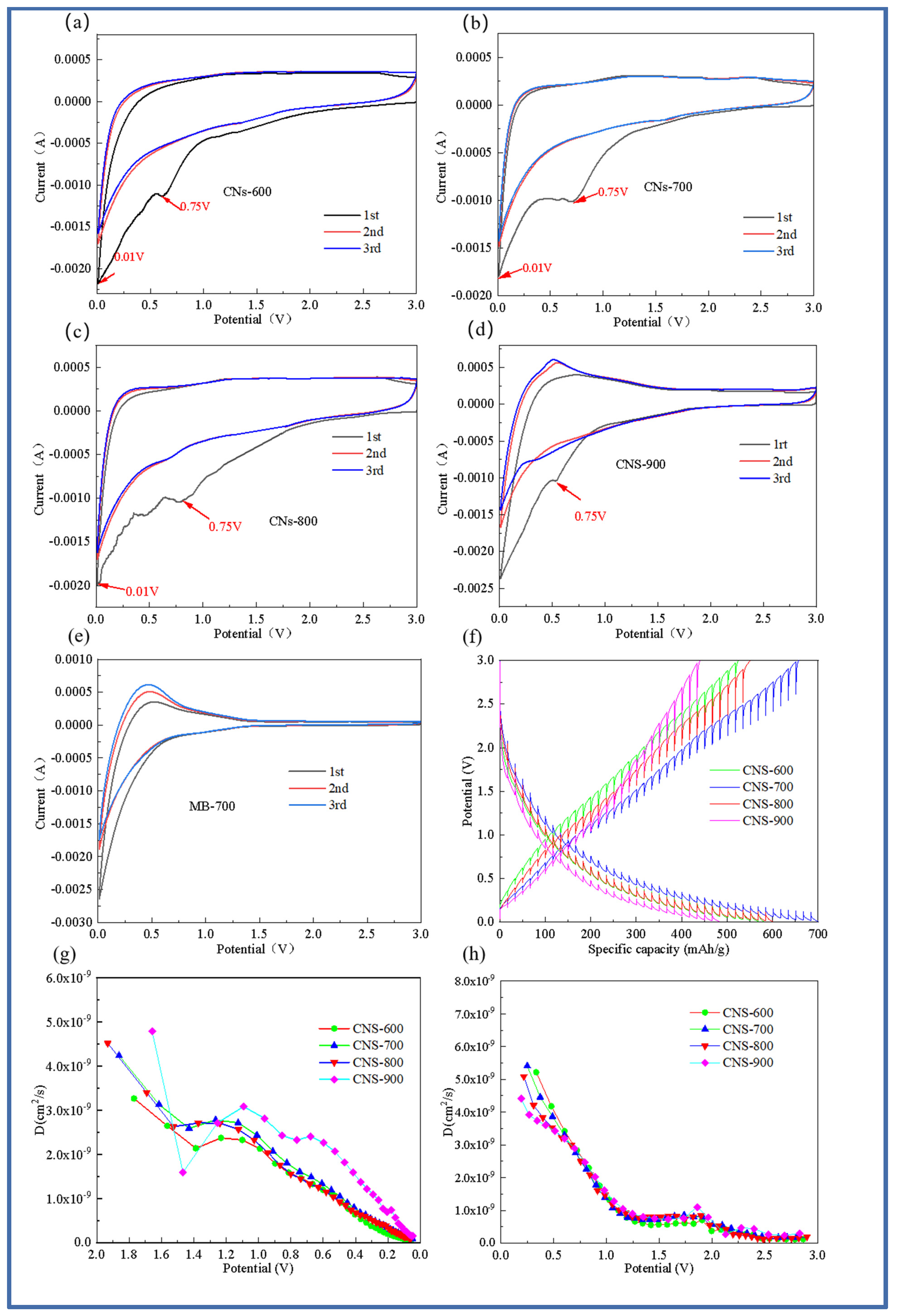 Molecules 29 00536 g007
