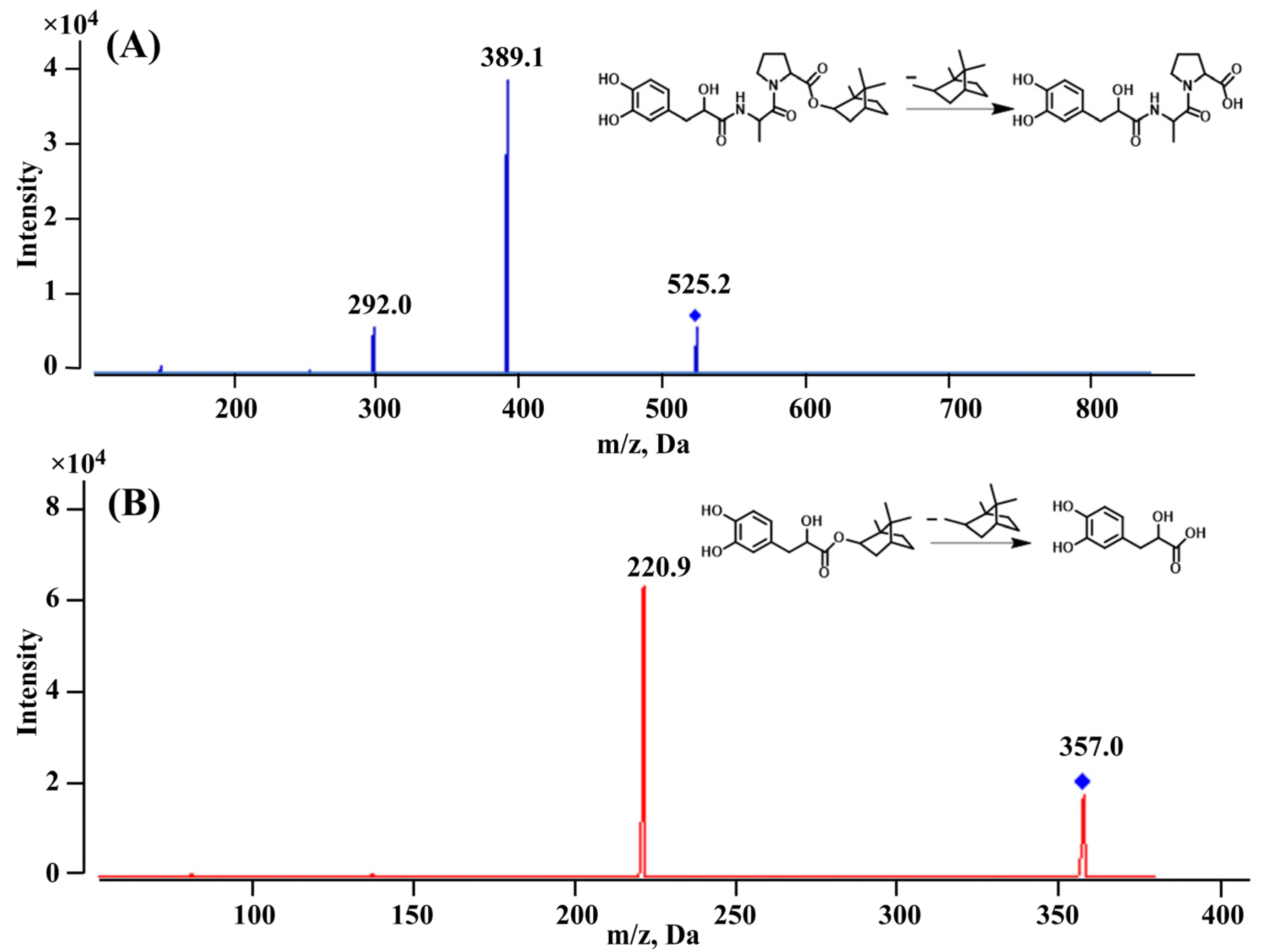 Molecules 29 00541 g002