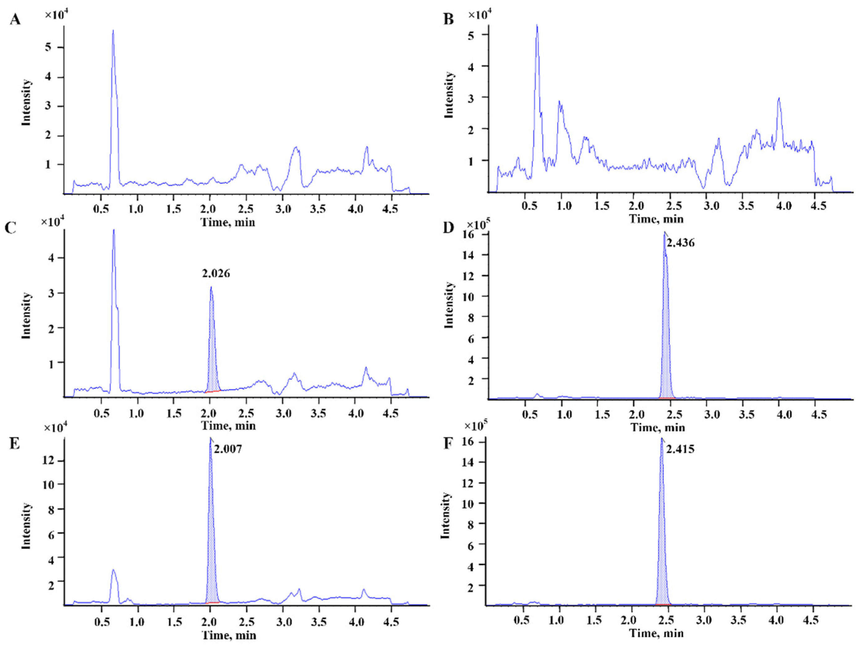 Molecules 29 00541 g003