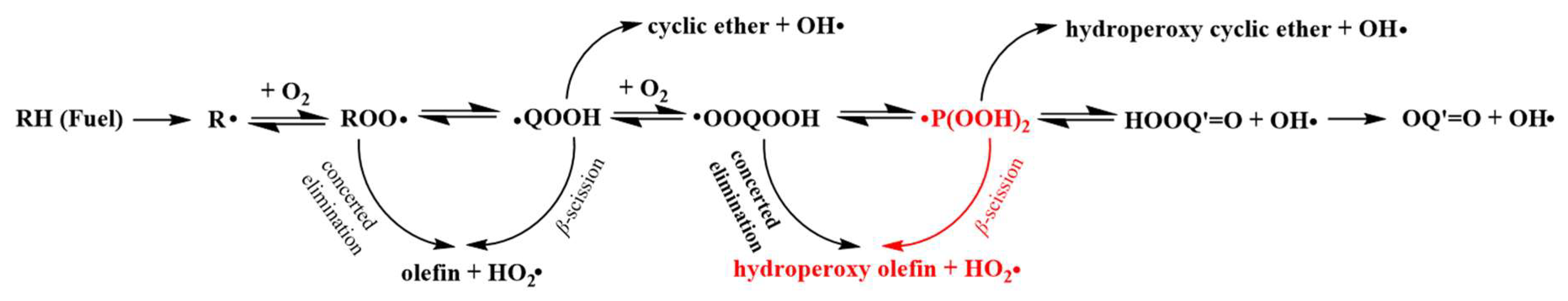 Molecules 29 00544 sch001 Molecules 29 00544 sch001
