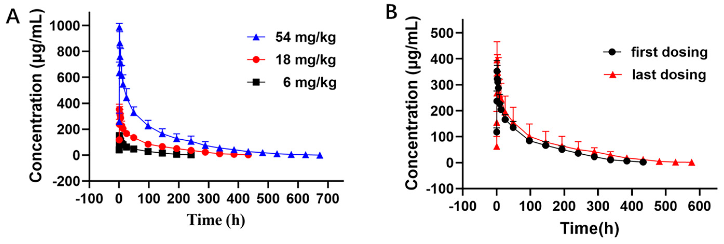 Molecules 29 00545 g002