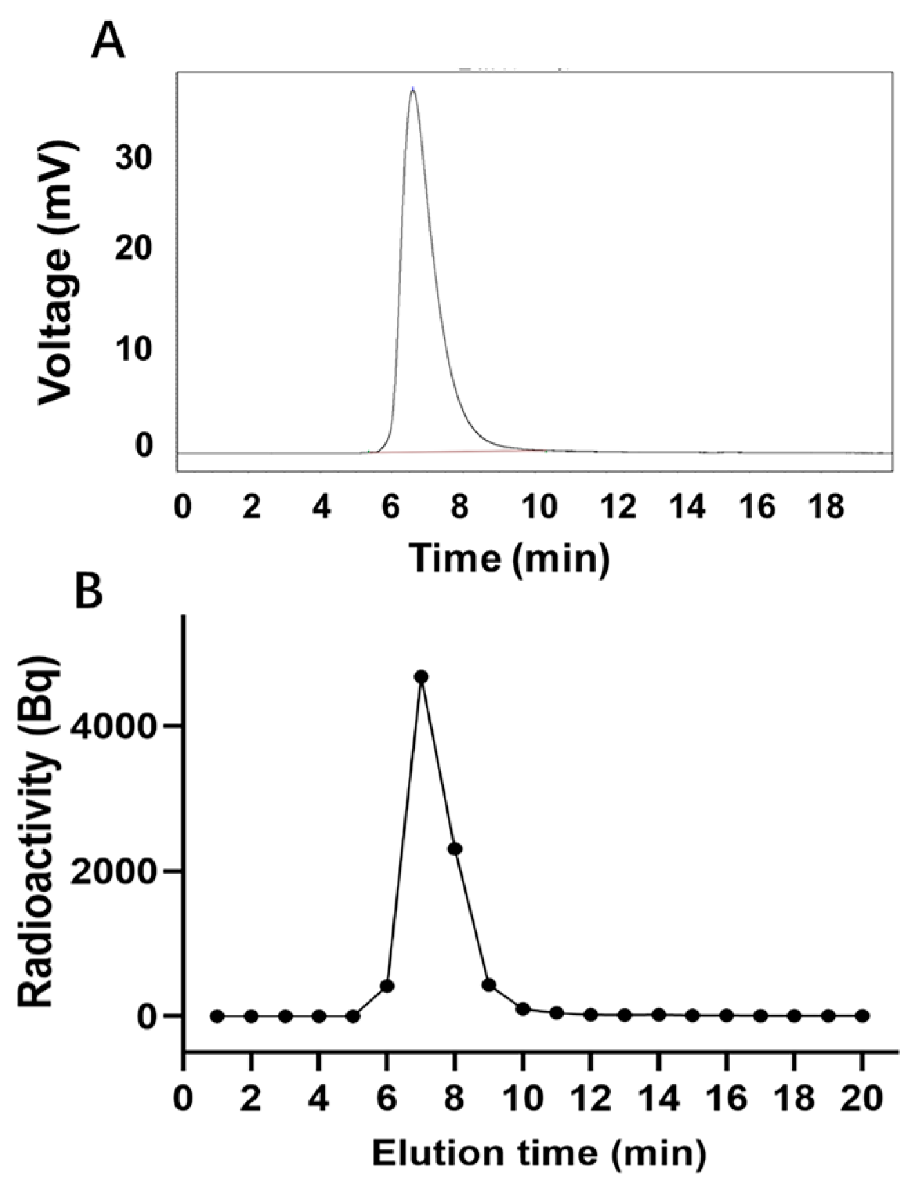 Molecules 29 00545 g003