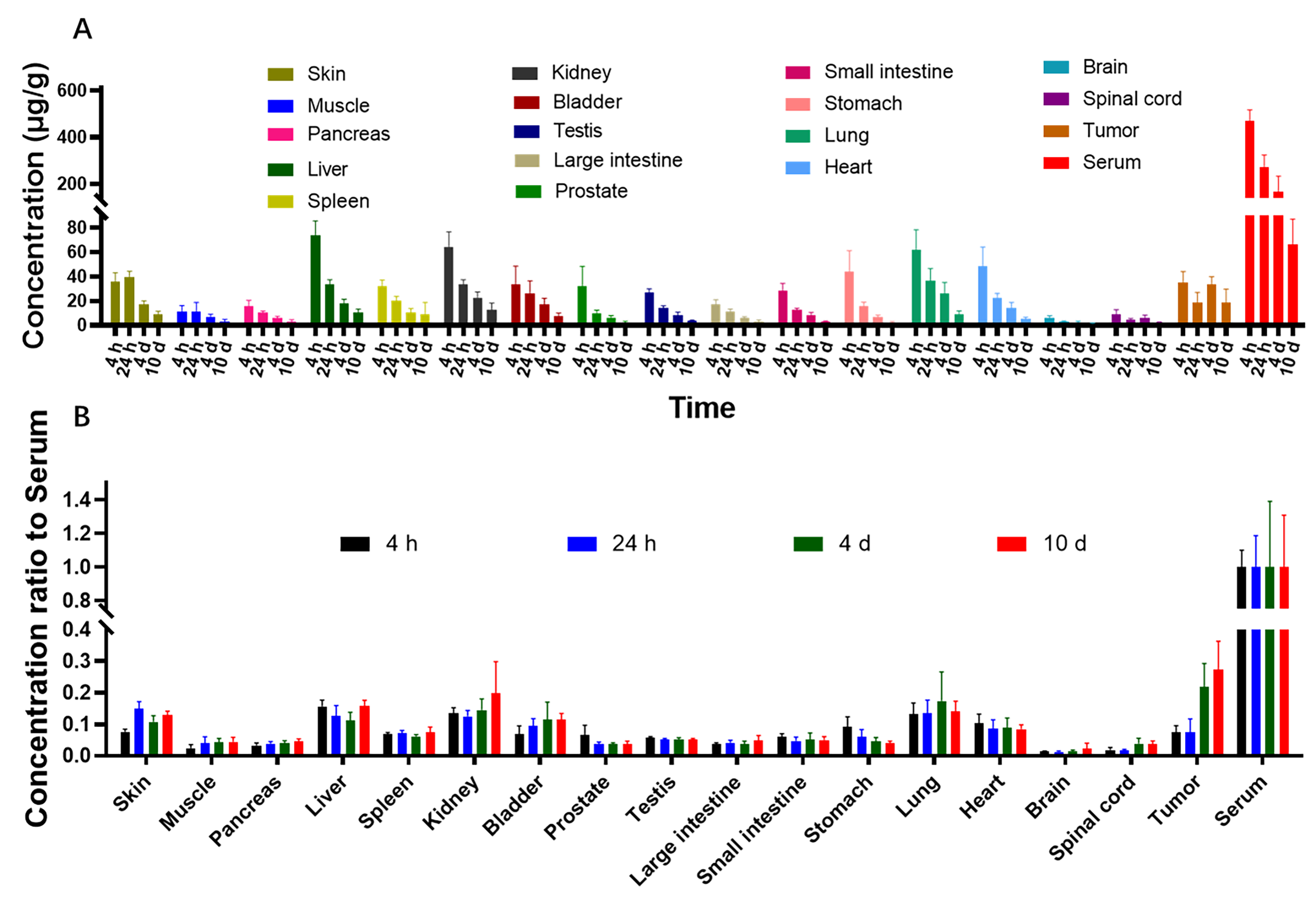 Molecules 29 00545 g005
