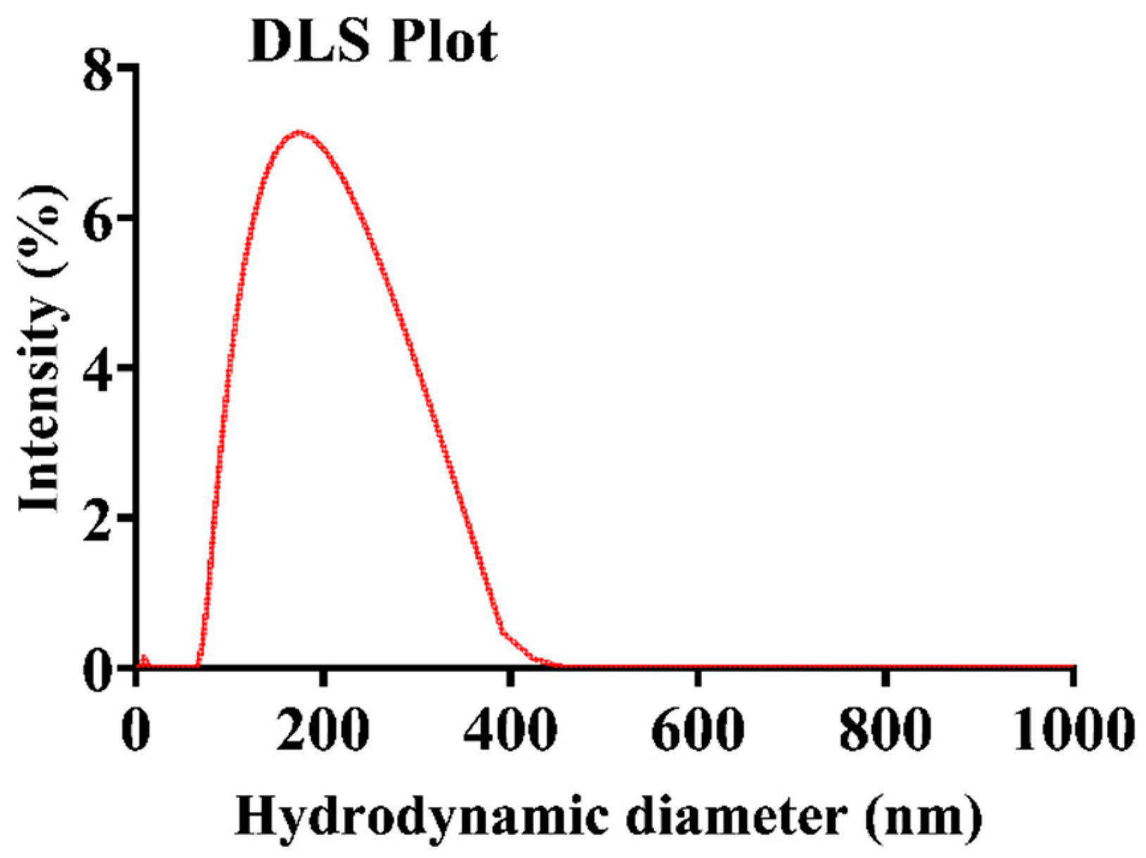 Molecules 29 00546 g001