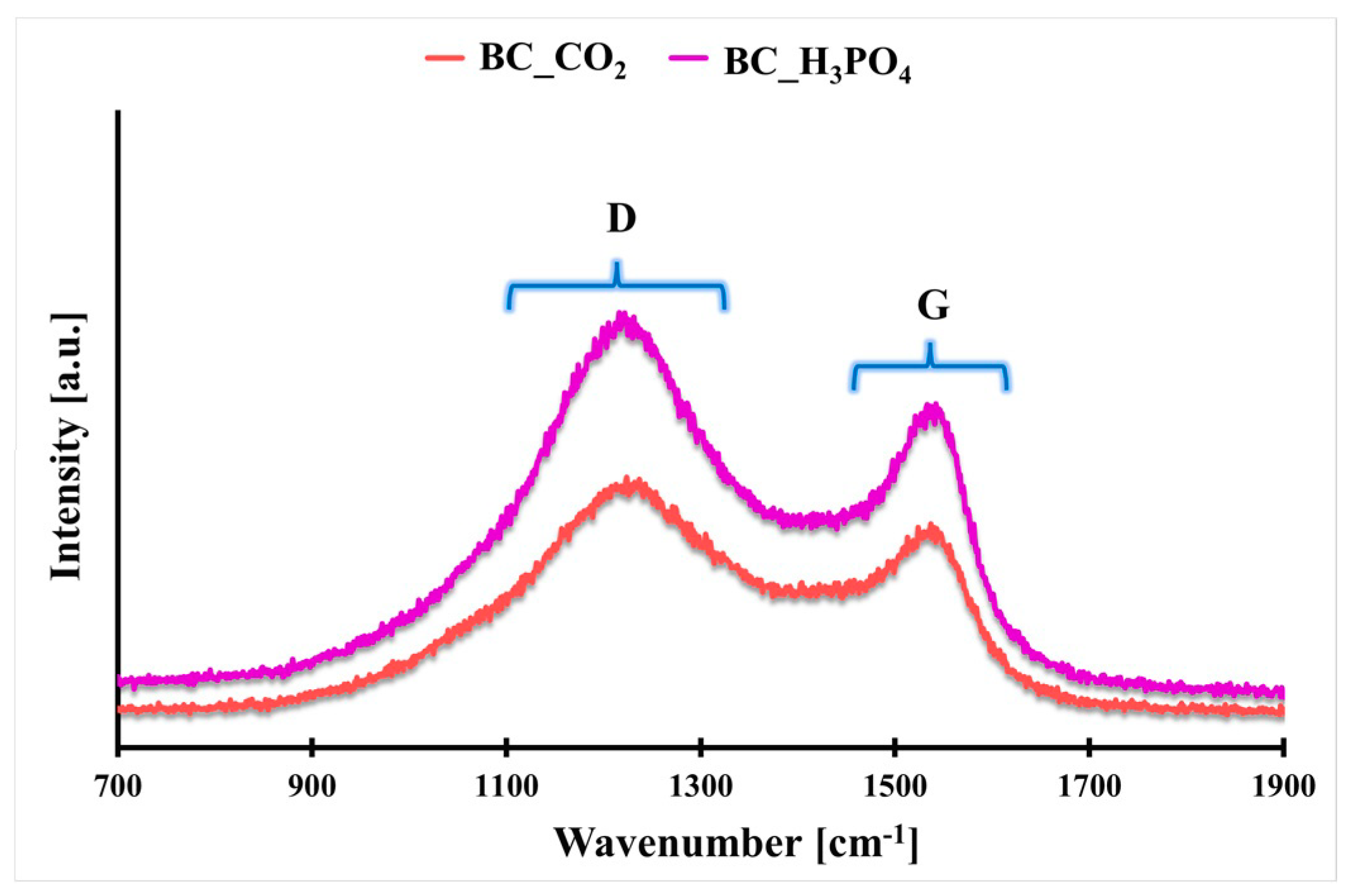 Molecules 29 00547 g001