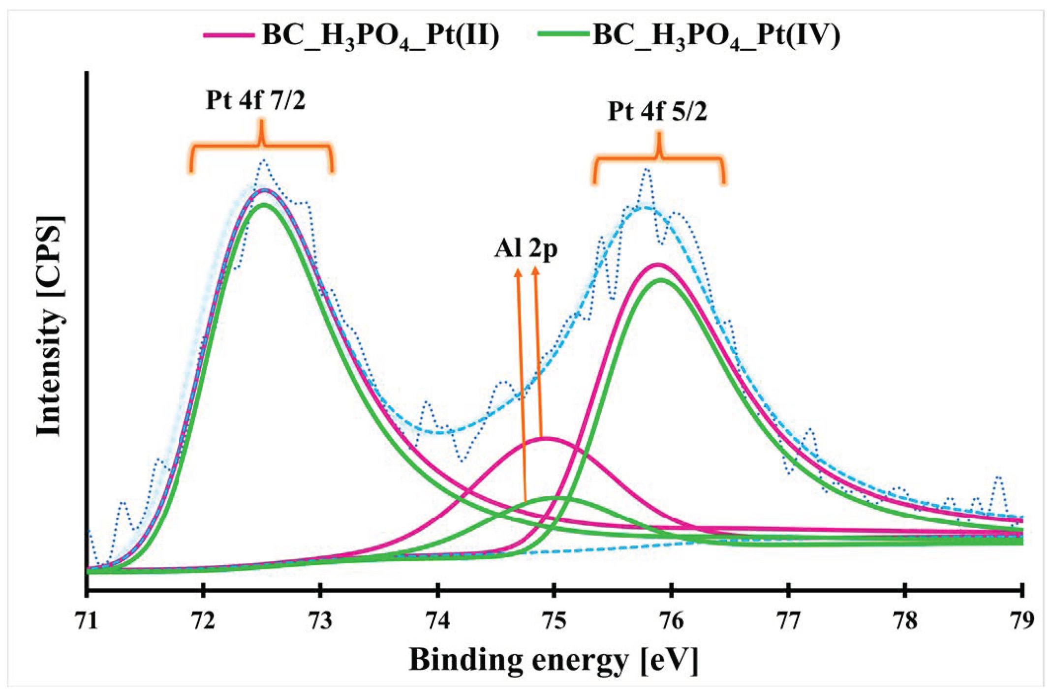 Molecules 29 00547 g007