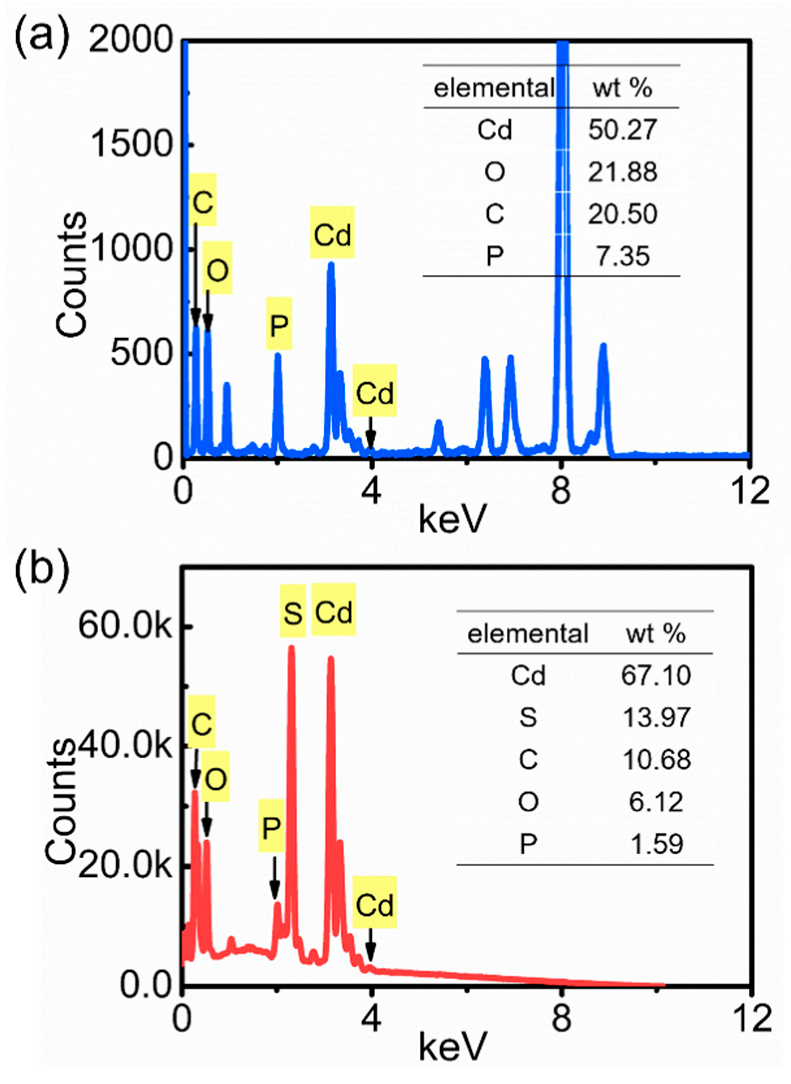 Molecules 29 00549 g013