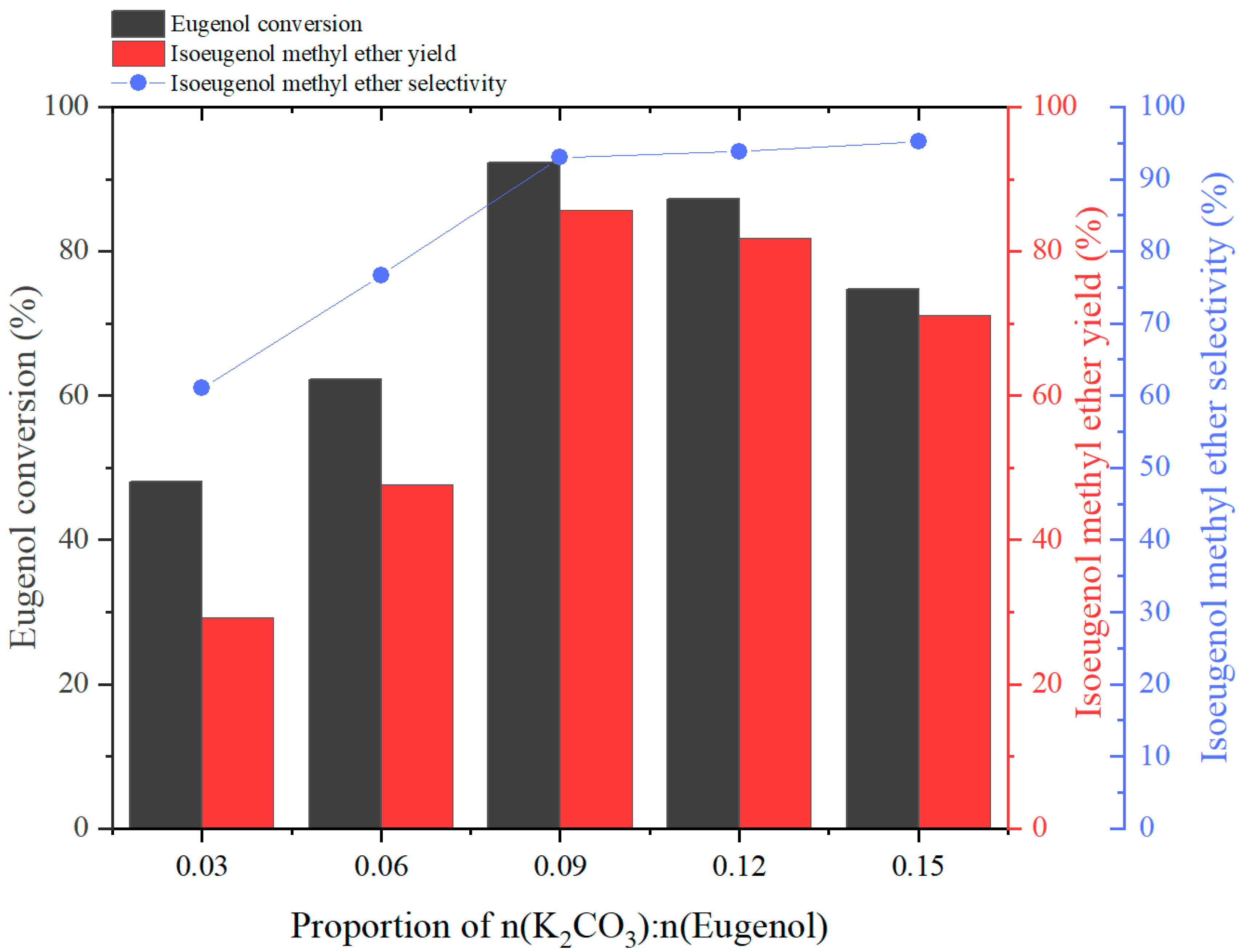Molecules 29 00551 g003