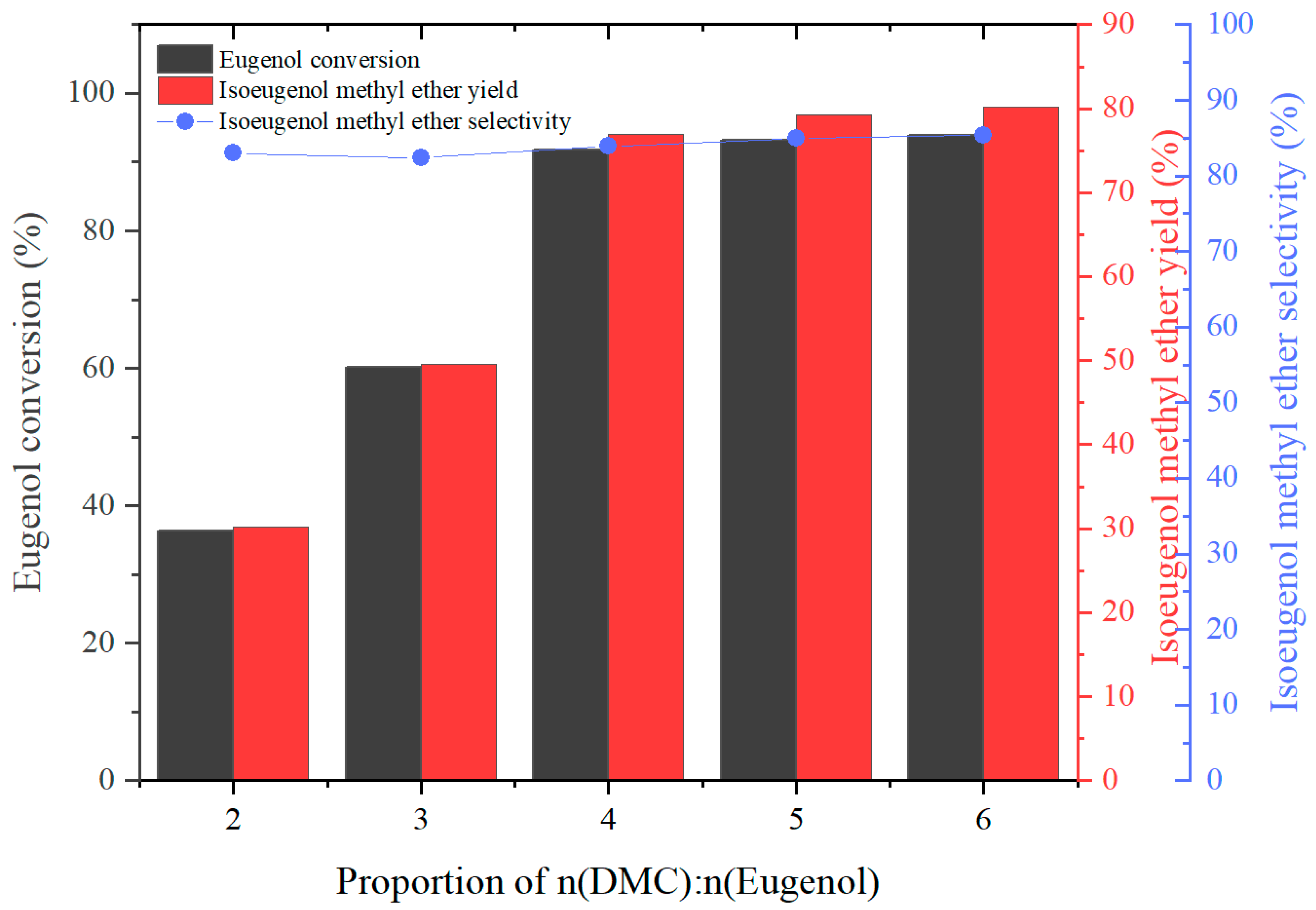 Molecules 29 00551 g005