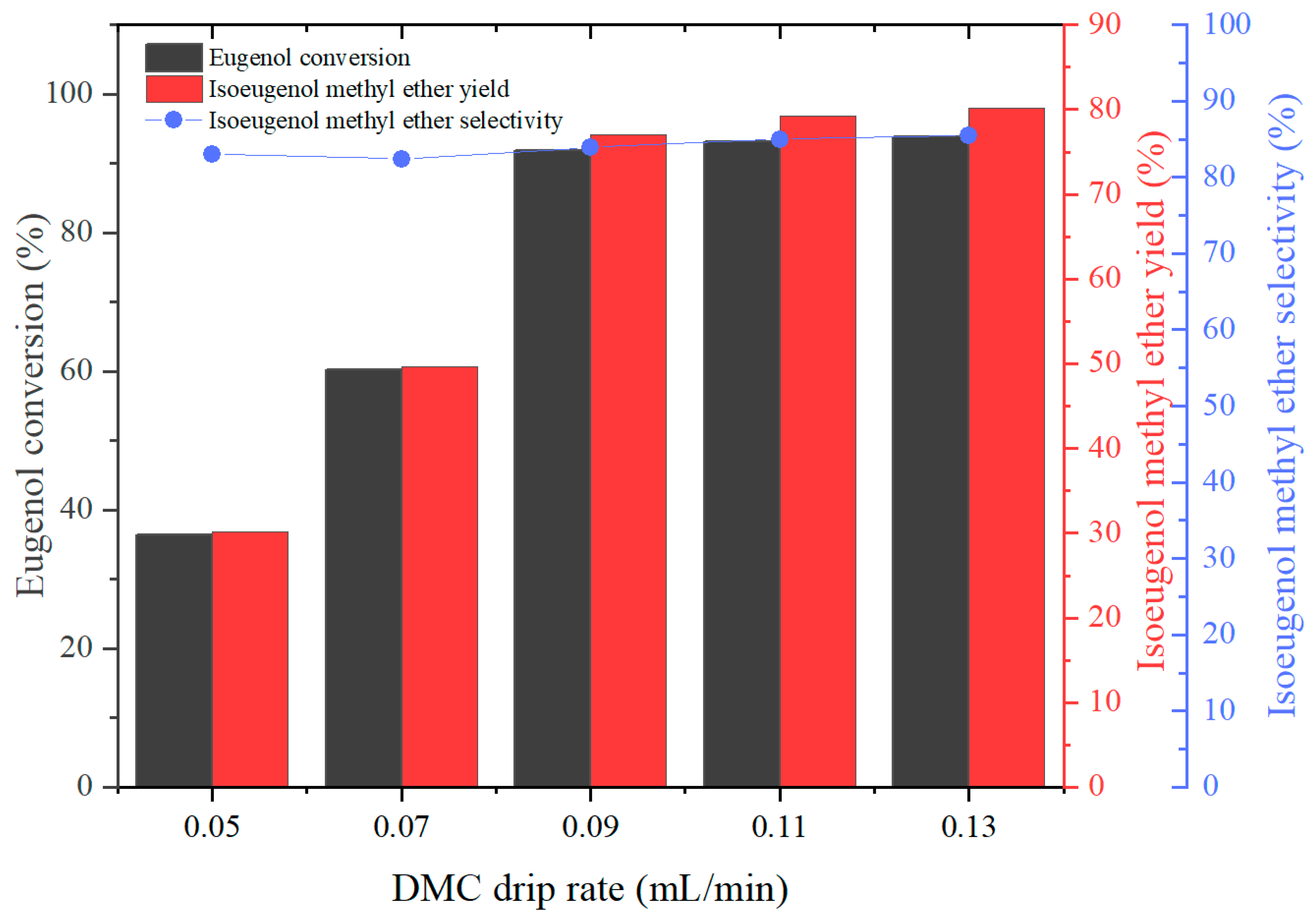Molecules 29 00551 g006