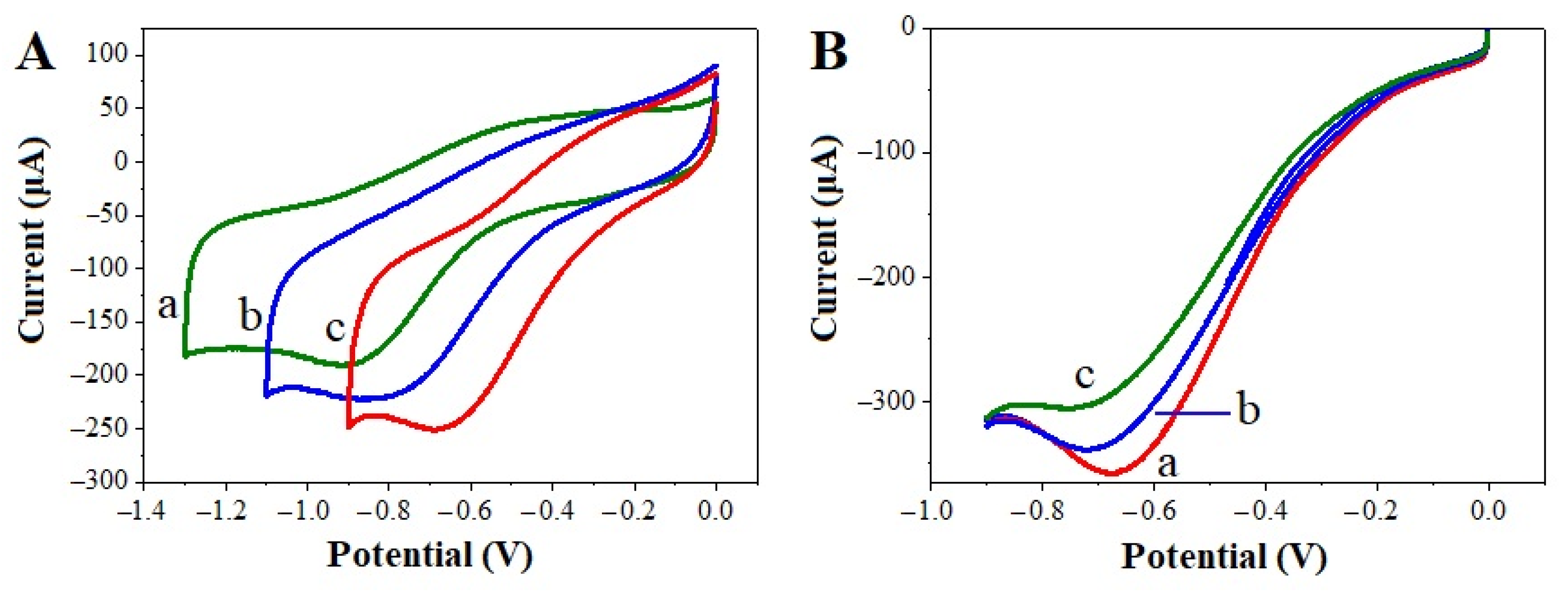 Molecules 29 00552 g003