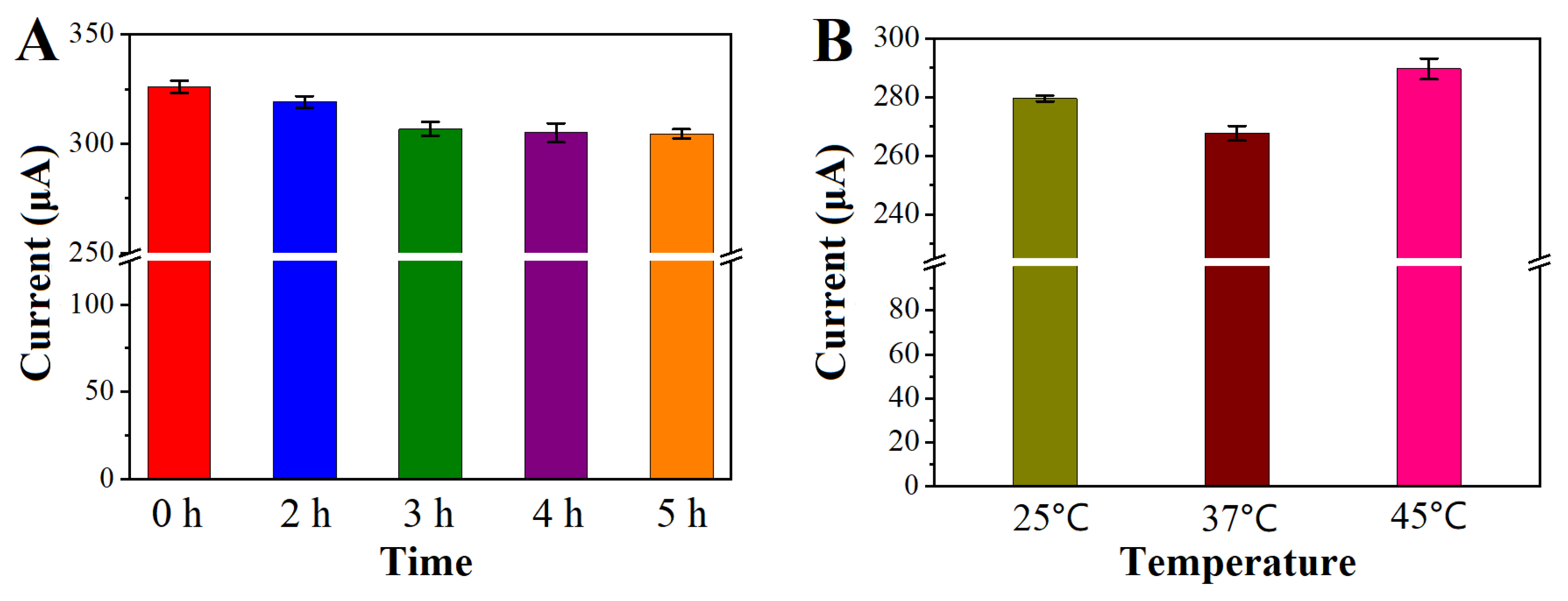 Molecules 29 00552 g004