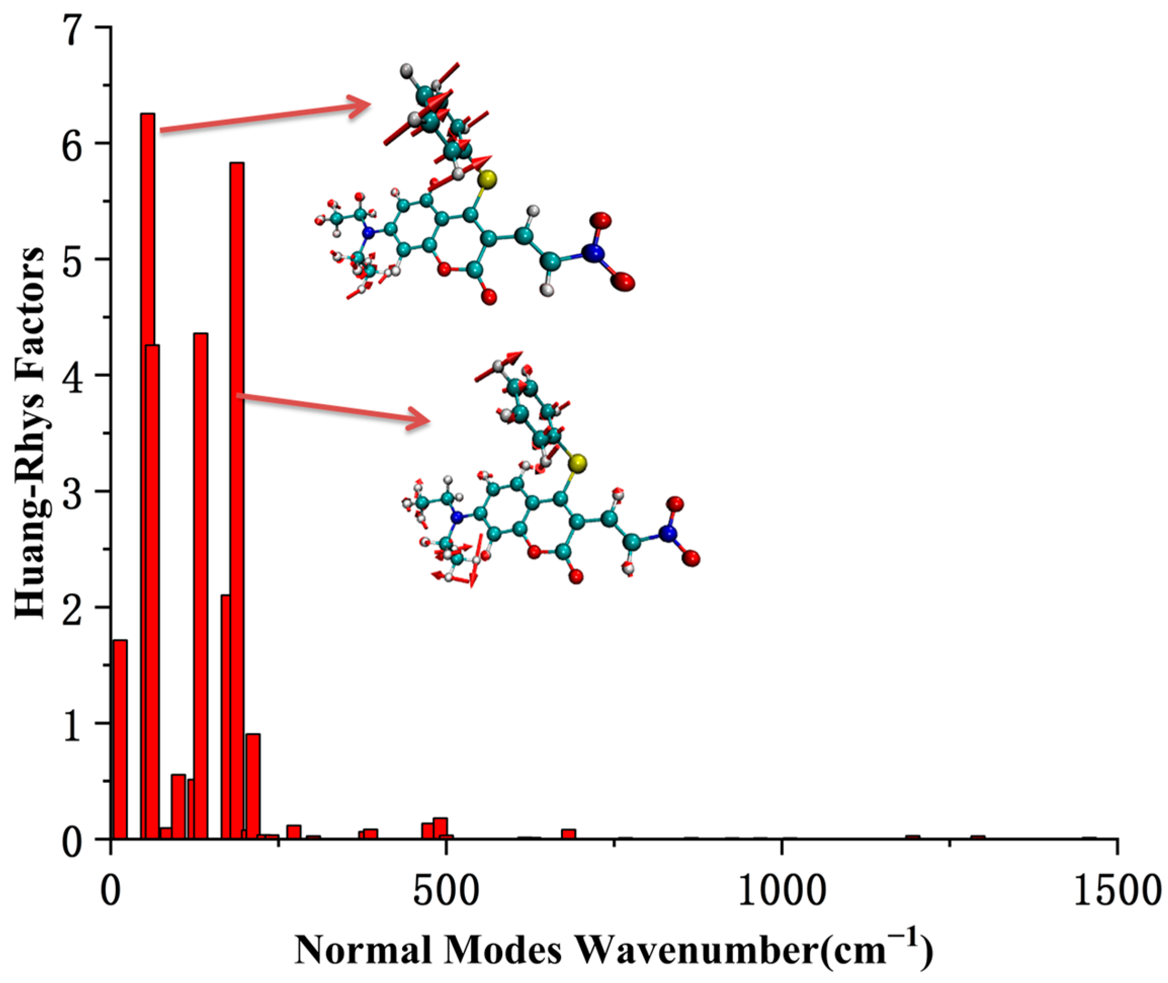 Molecules 29 00554 g004