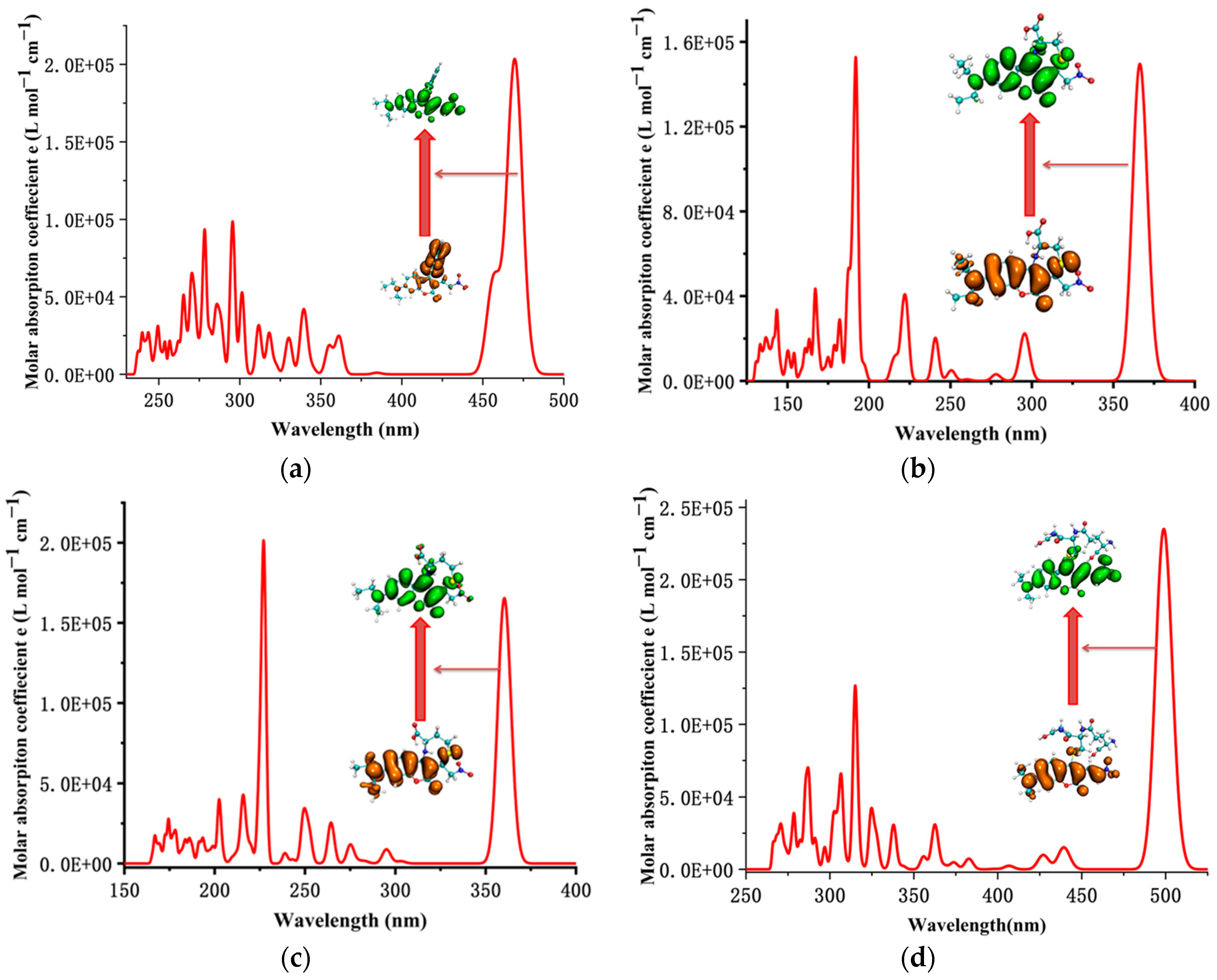 Molecules 29 00554 g006