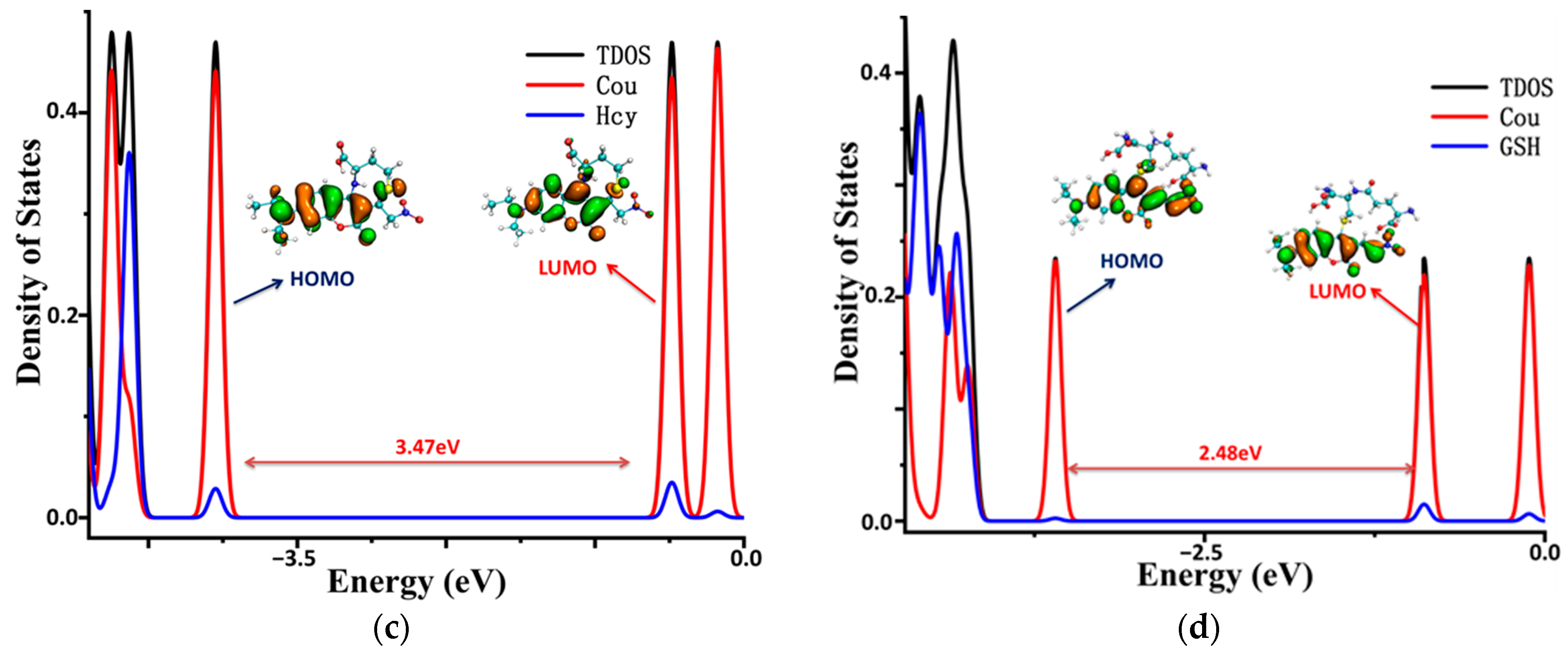 Molecules 29 00554 g007b