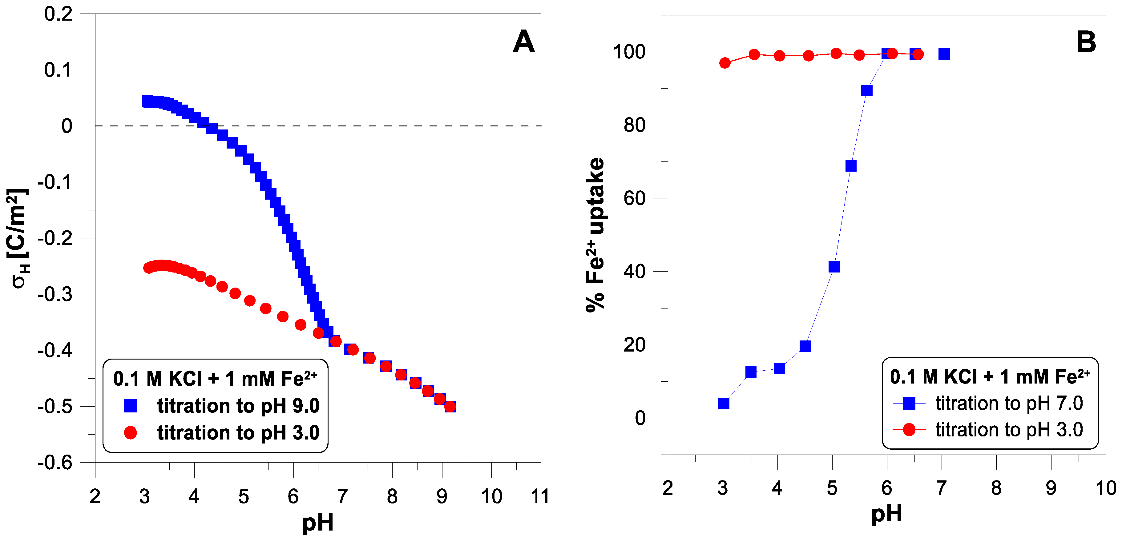 Molecules 29 00555 g003