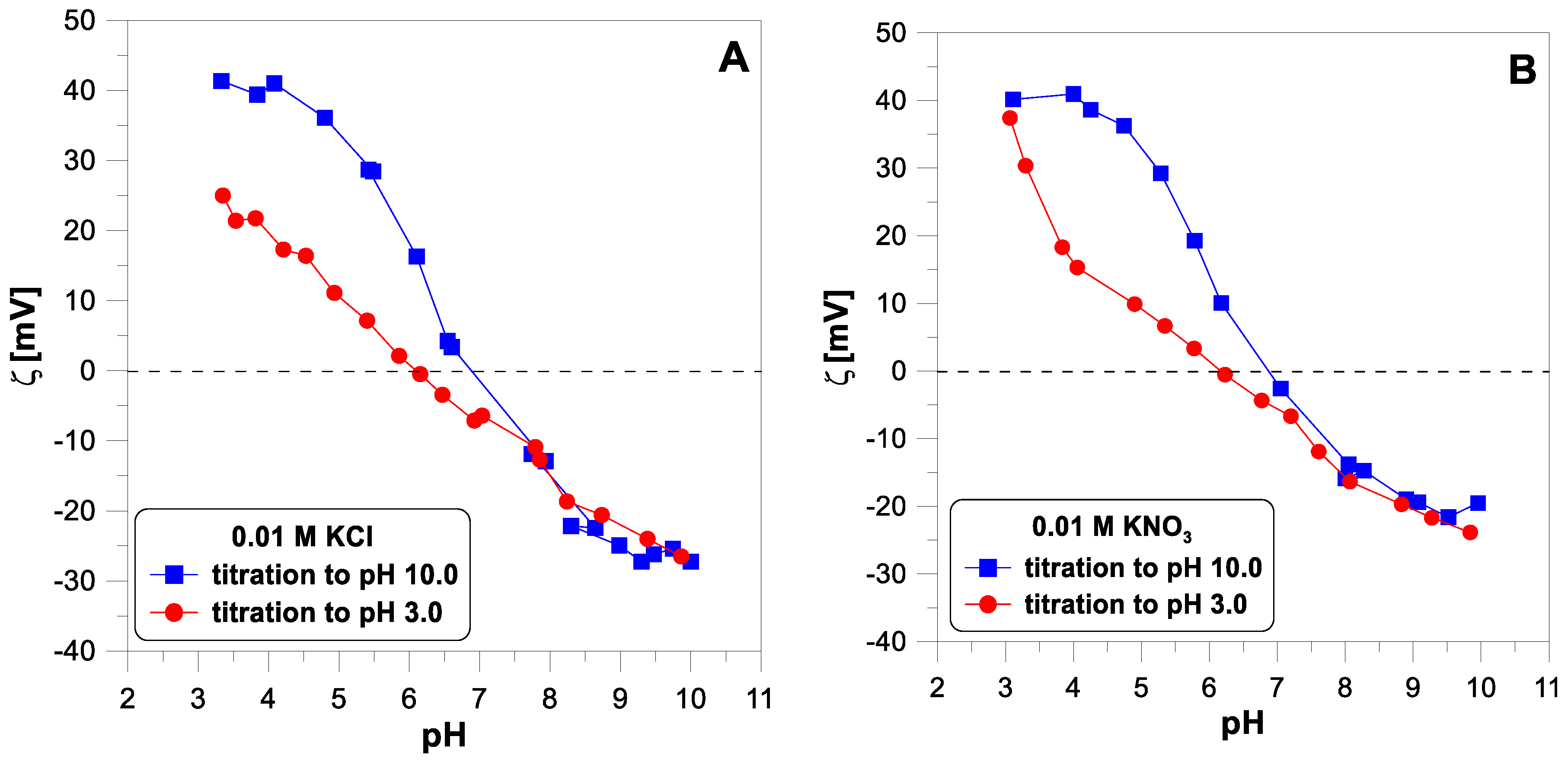 Molecules 29 00555 g005