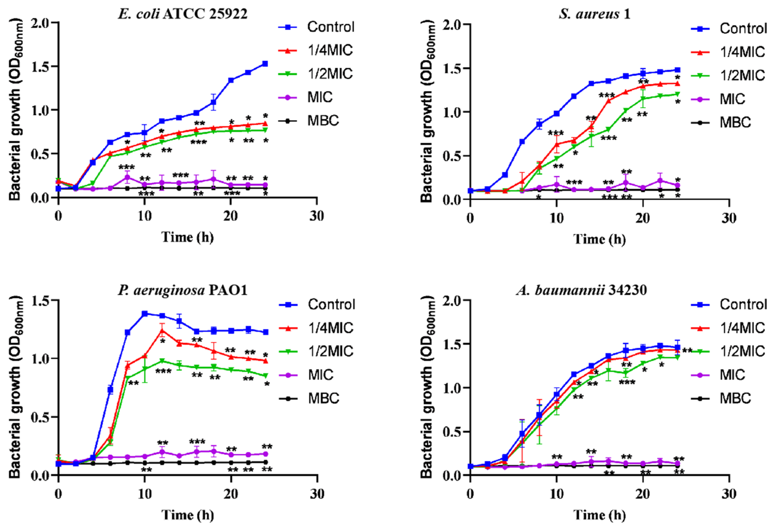 Molecules 29 00558 g001