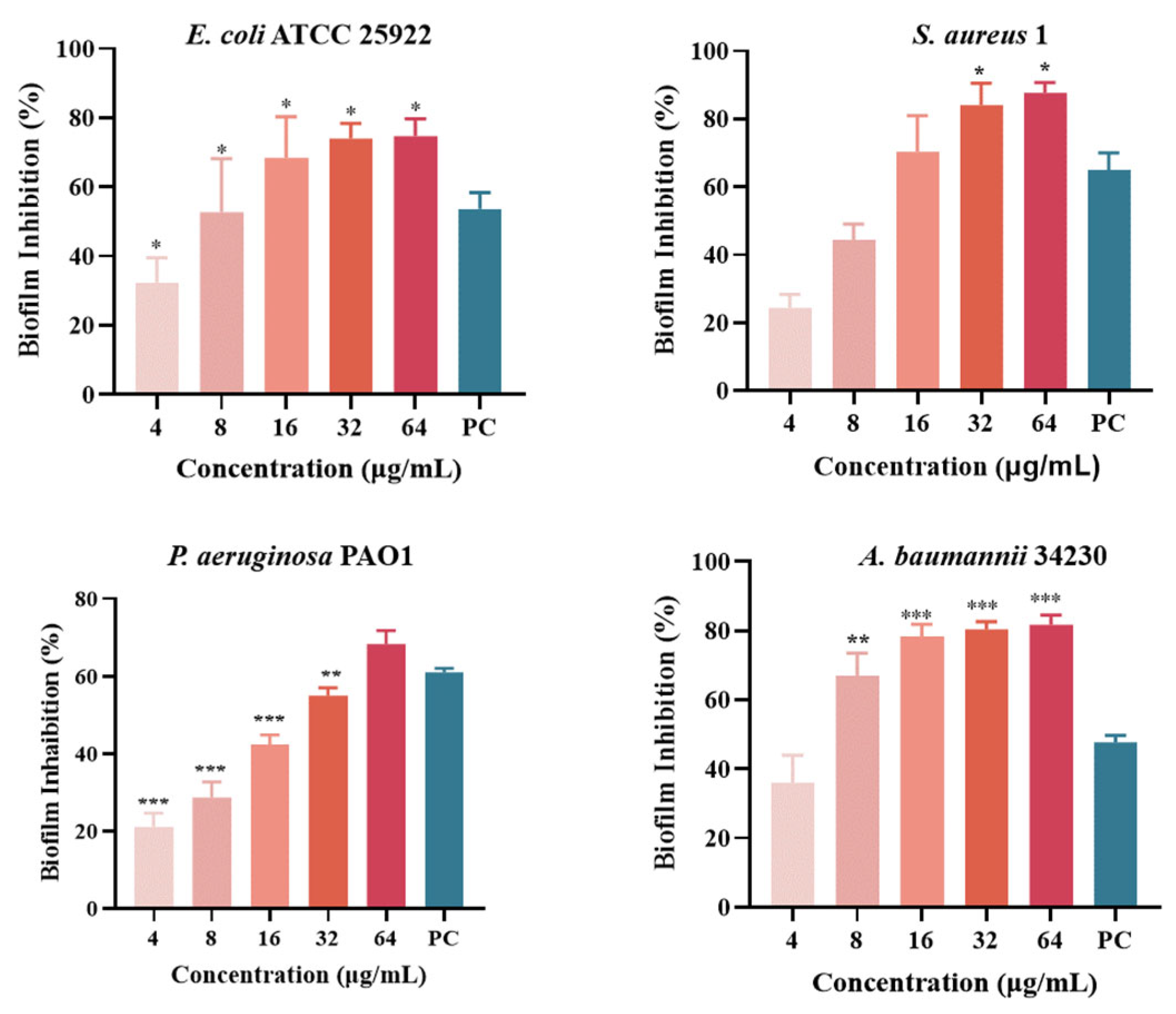 Molecules 29 00558 g005