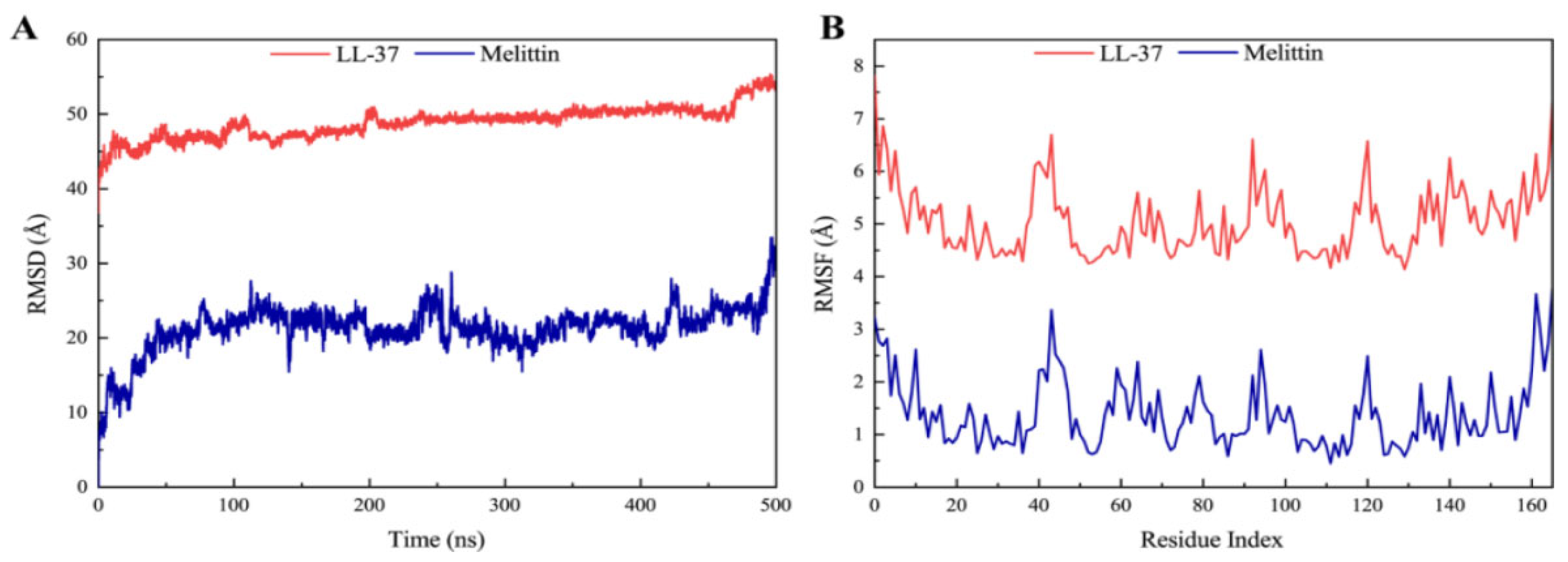 Molecules 29 00558 g008