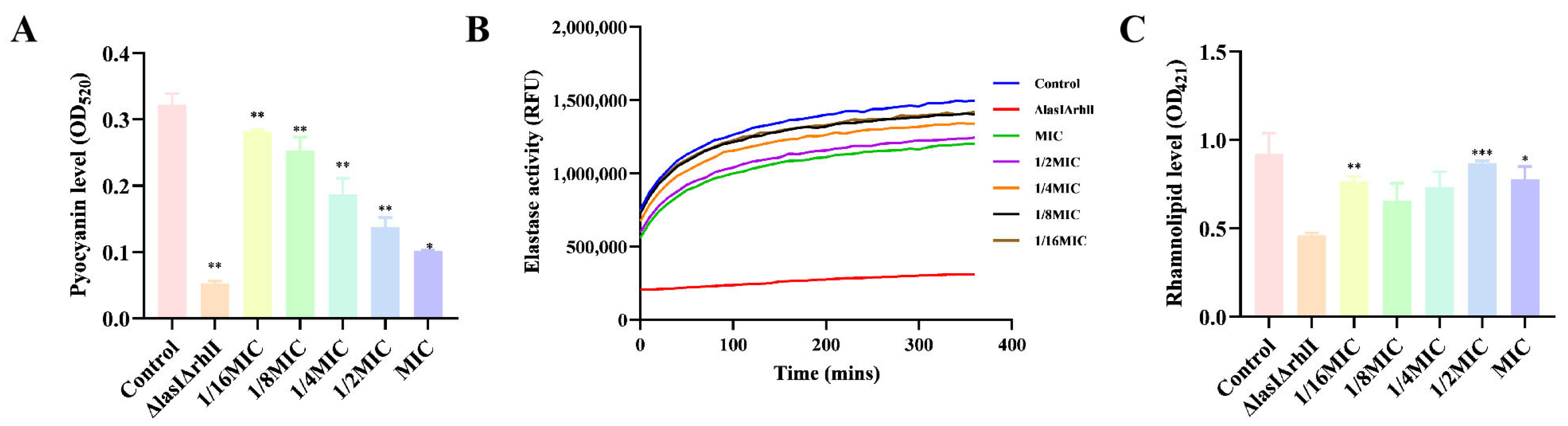 Molecules 29 00558 g010