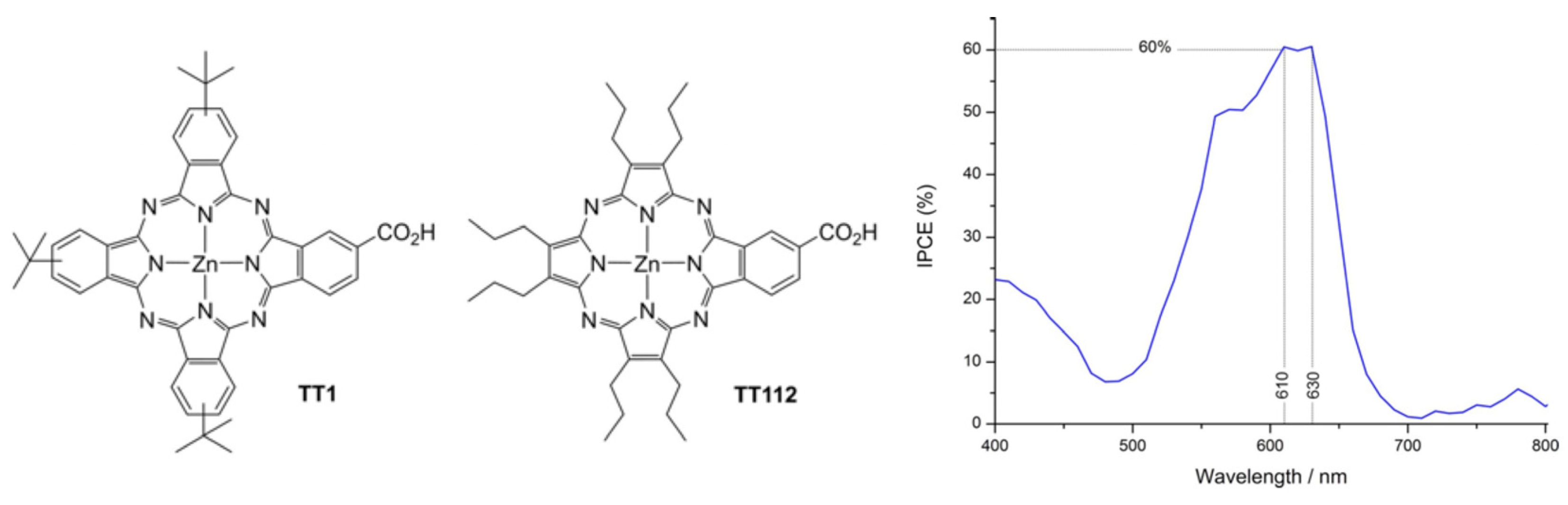 Molecules 29 00559 g005