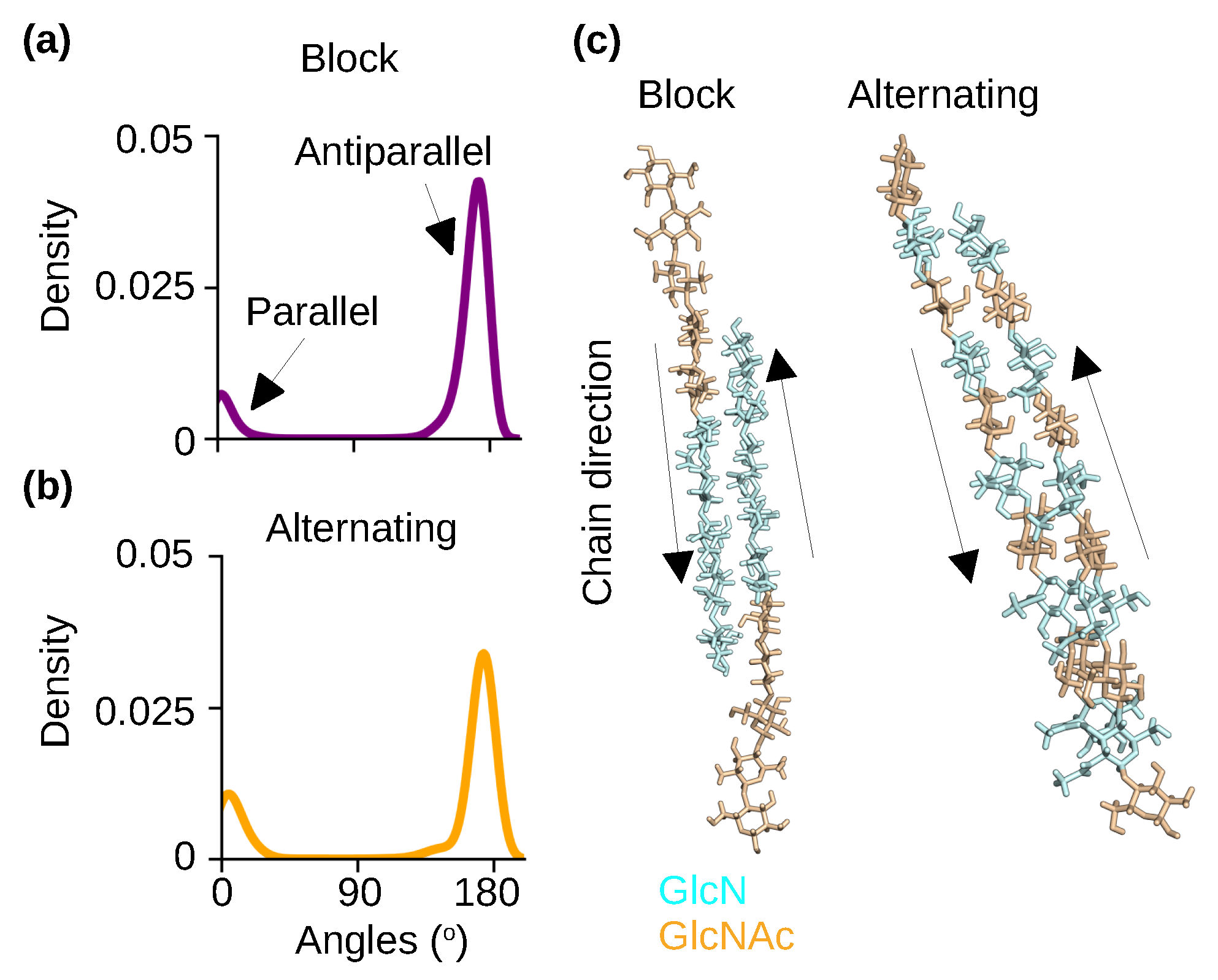 Molecules 29 00561 g005