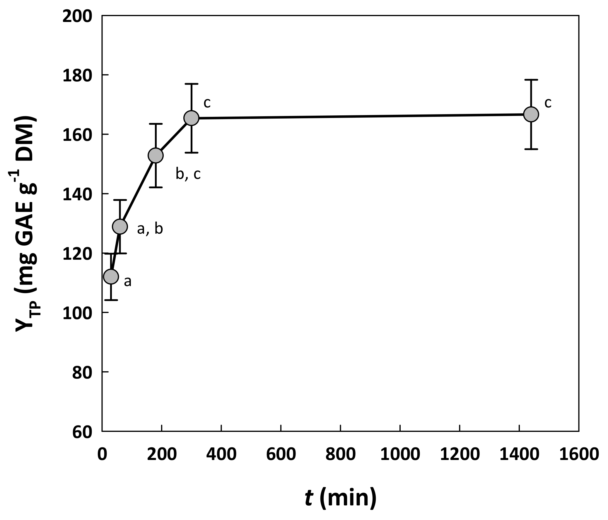 Molecules 29 00563 g003