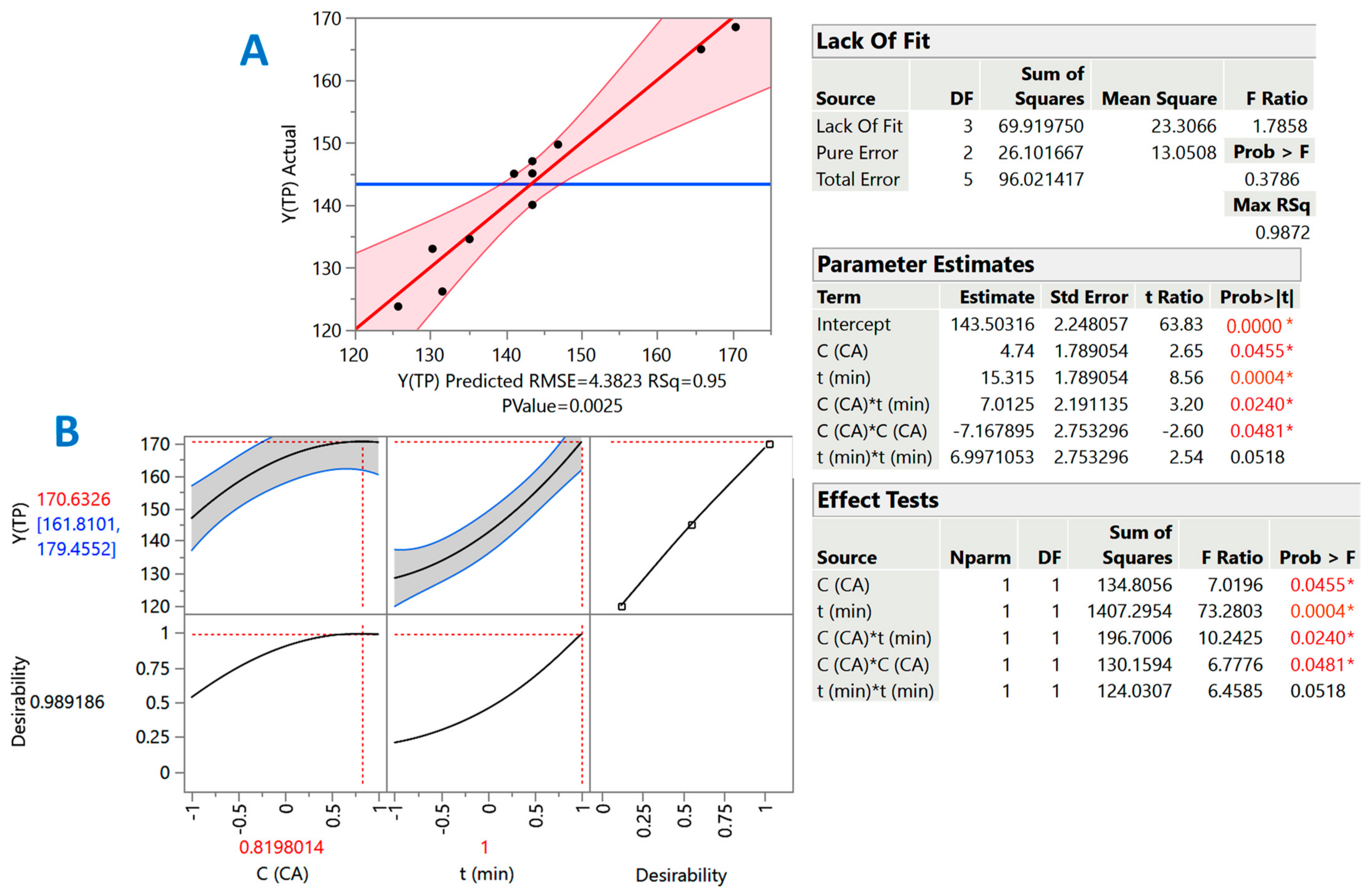 Molecules 29 00563 g005