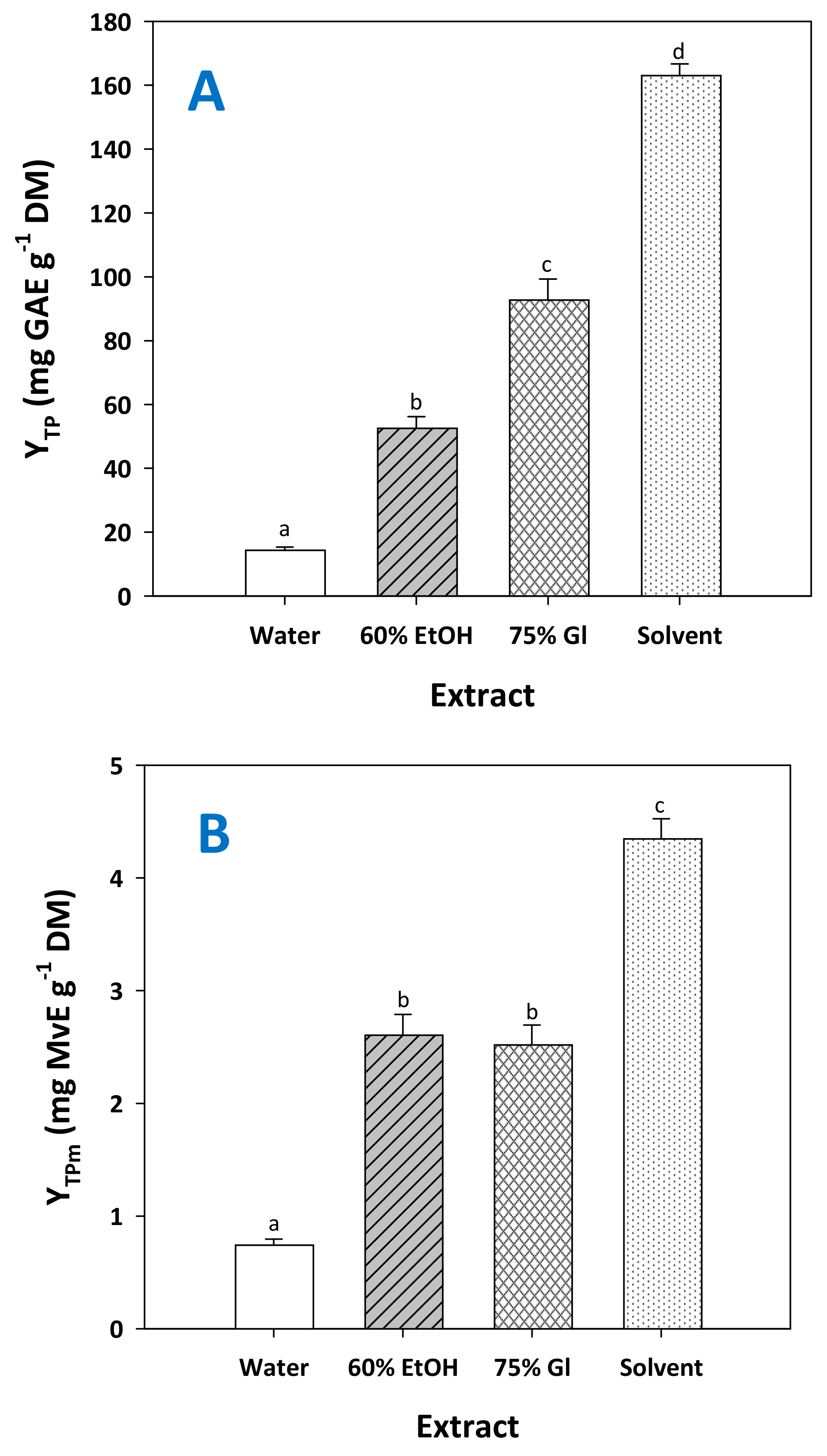 Molecules 29 00563 g007a