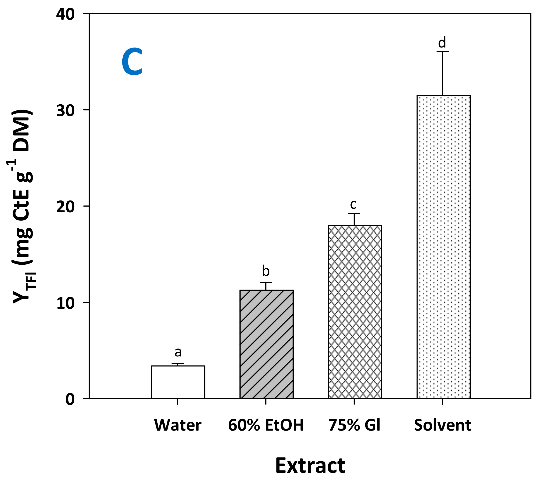 Molecules 29 00563 g007b