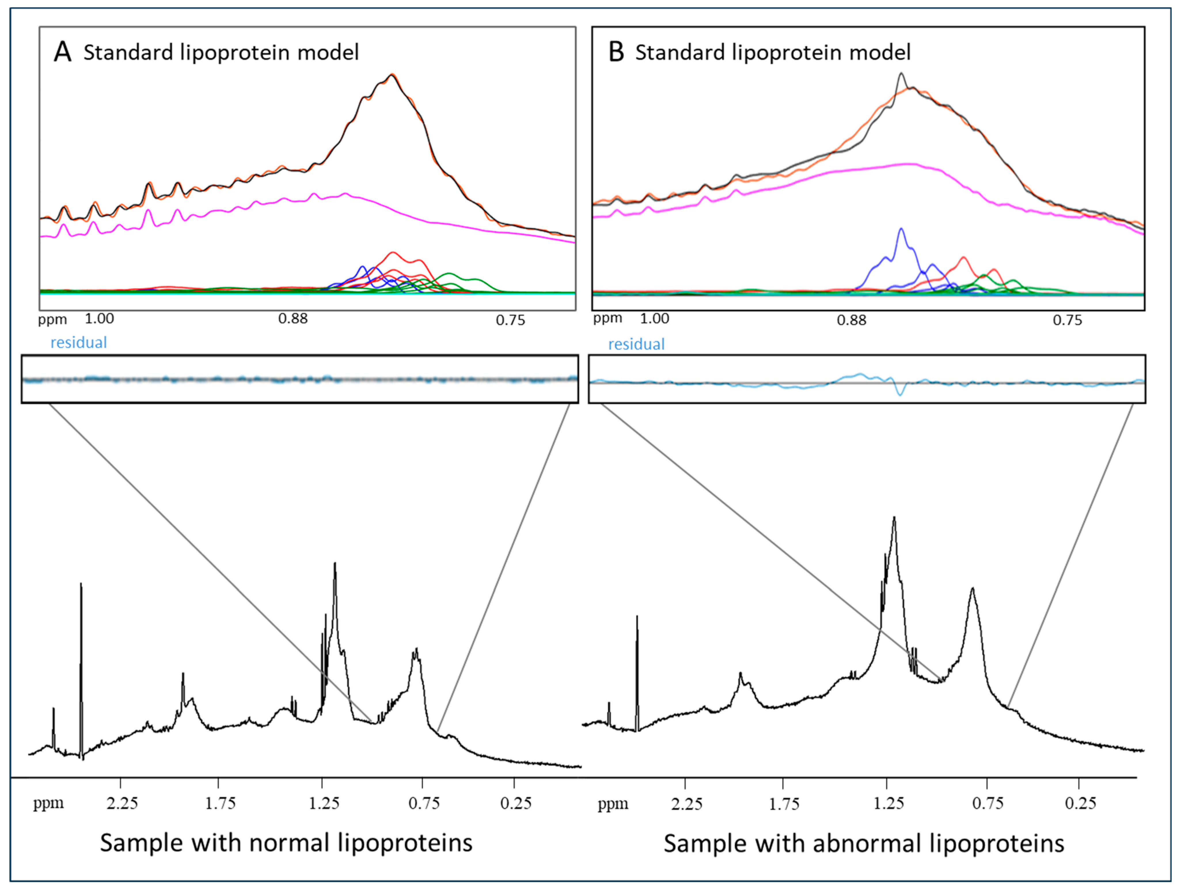 Molecules 29 00564 g001