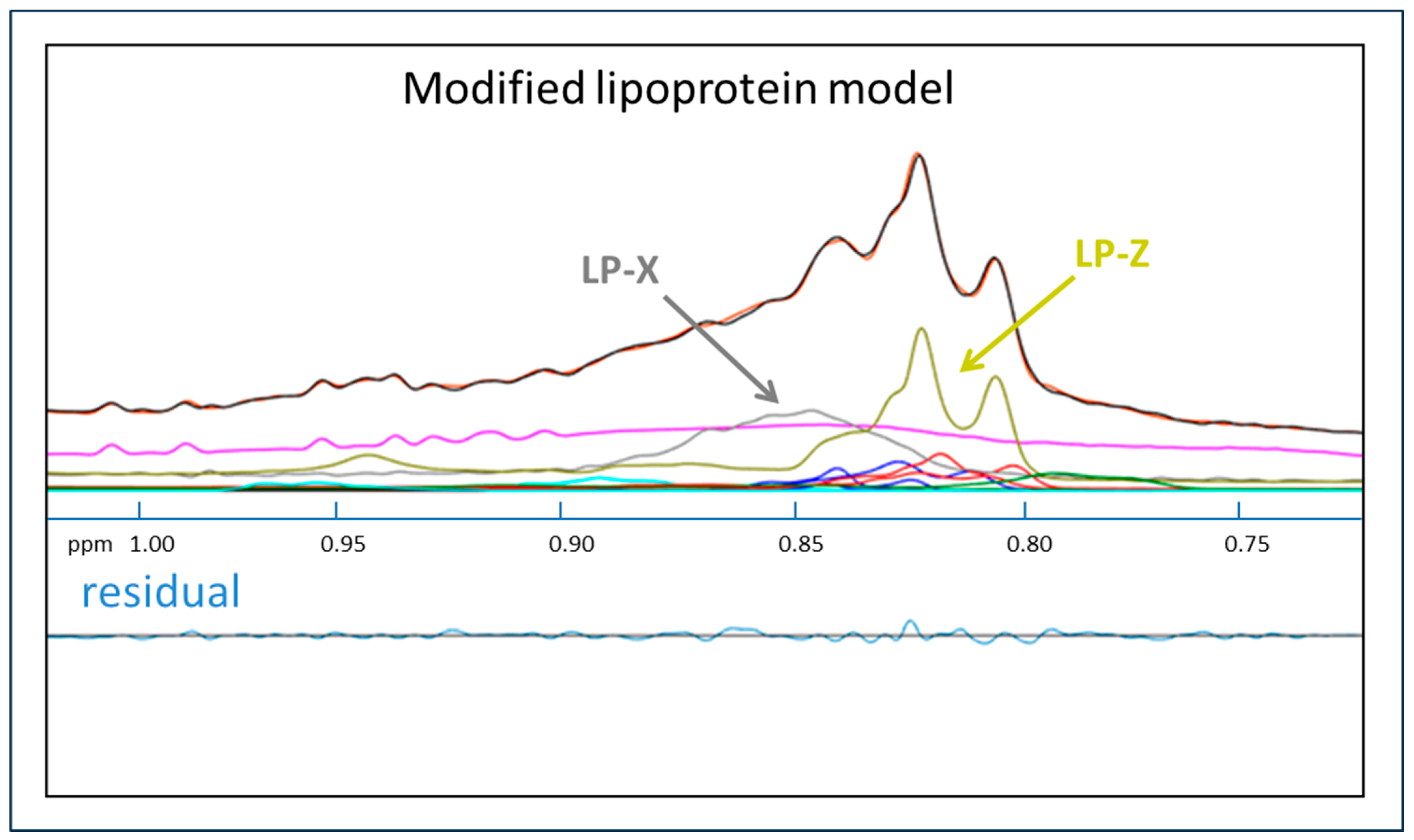 Molecules 29 00564 g003