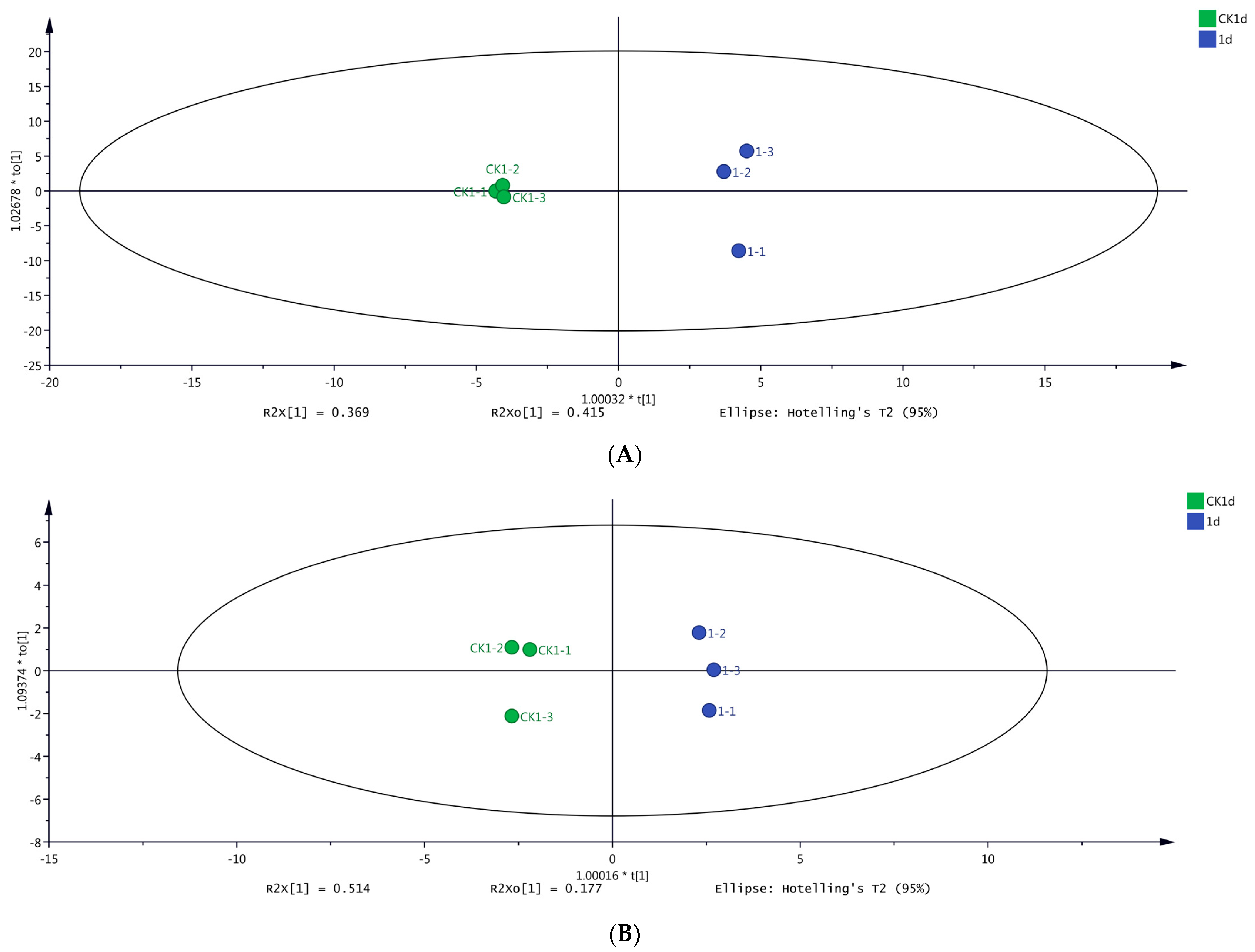 Molecules 29 00567 g004
