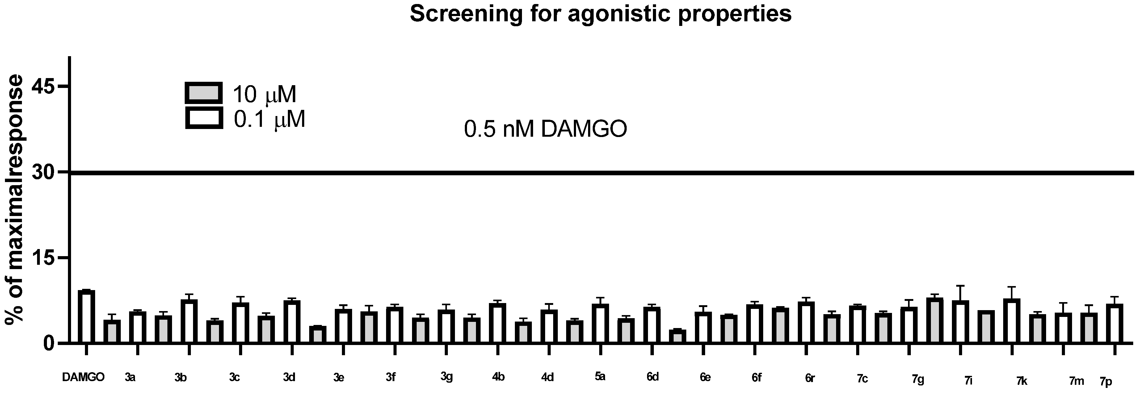 Molecules 29 00571 g003
