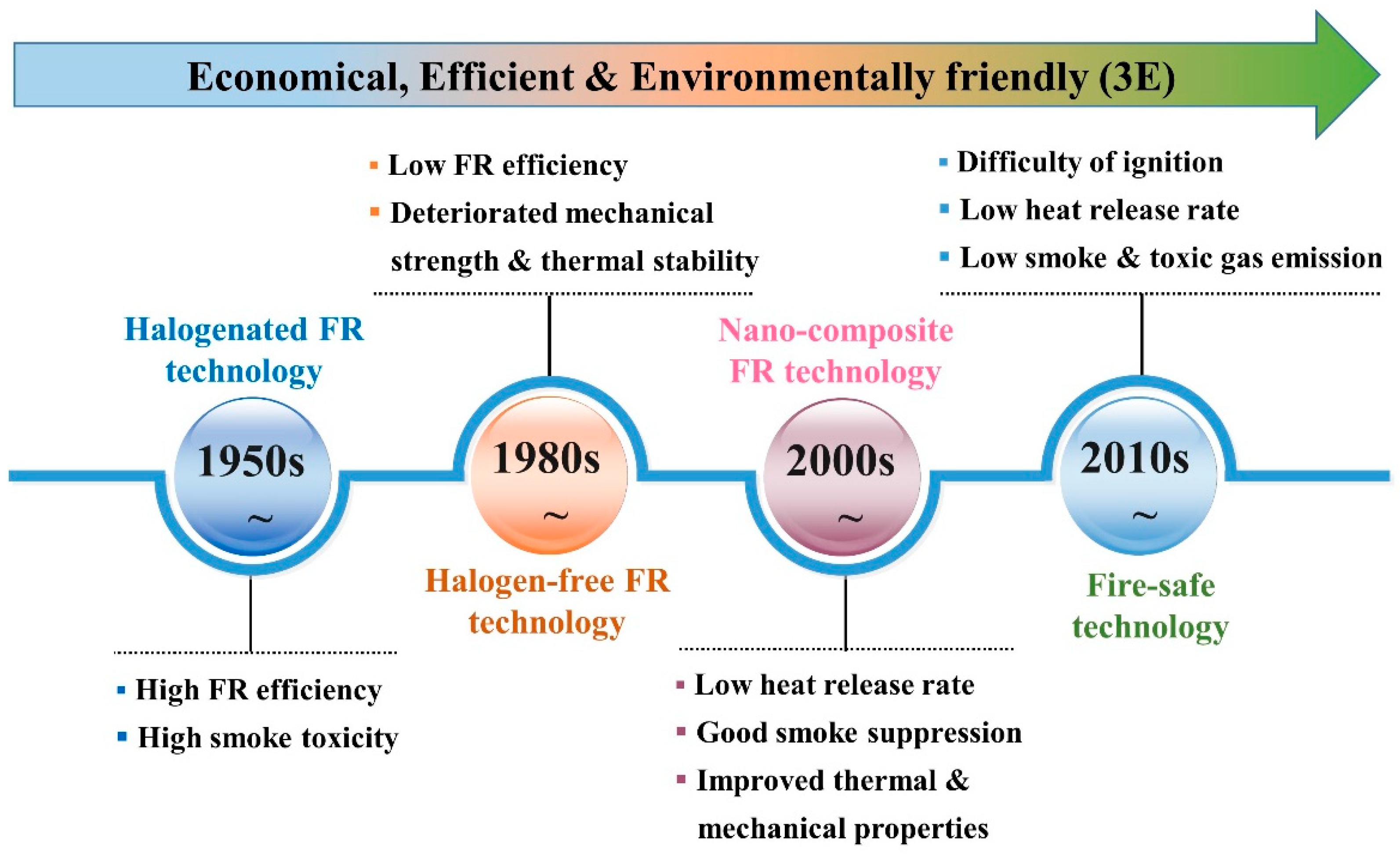 Molecules 29 00573 g001
