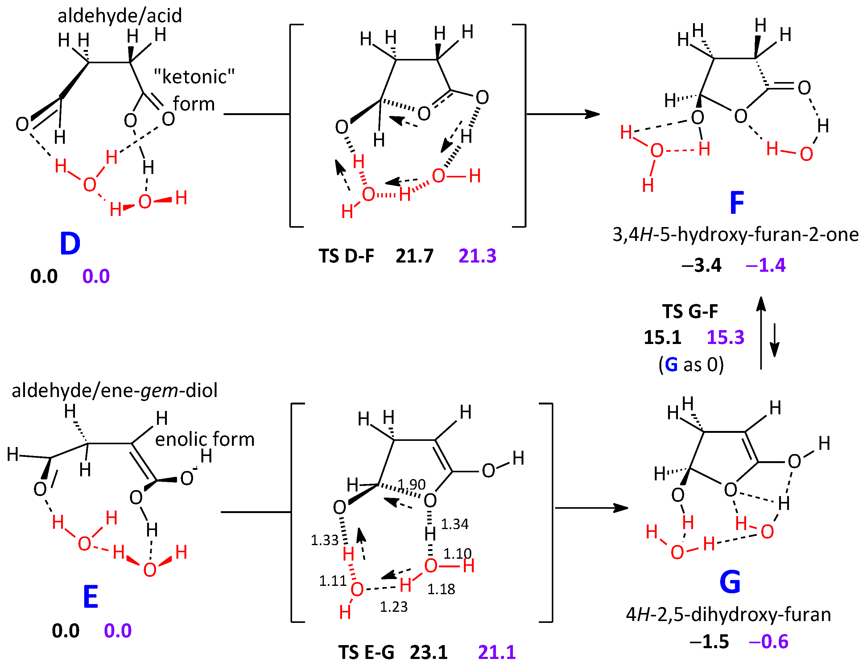 Molecules 29 00575 sch004