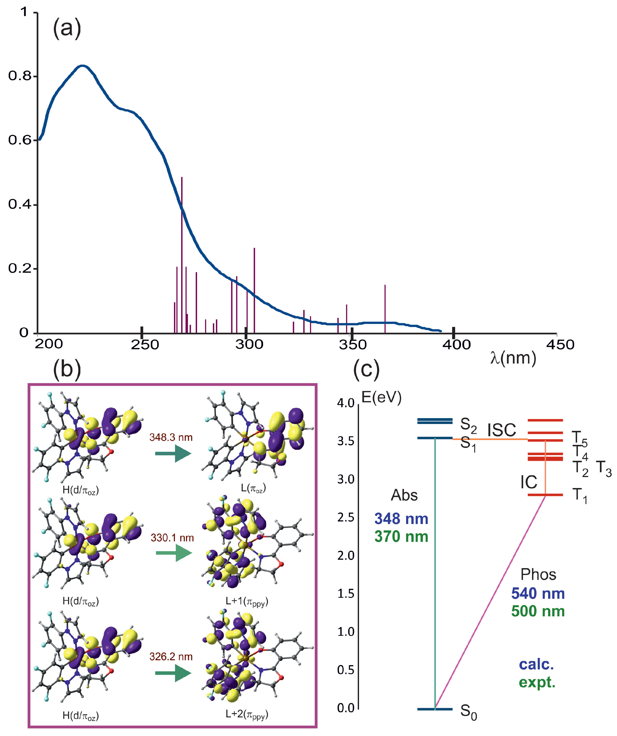Molecules 29 00580 g003