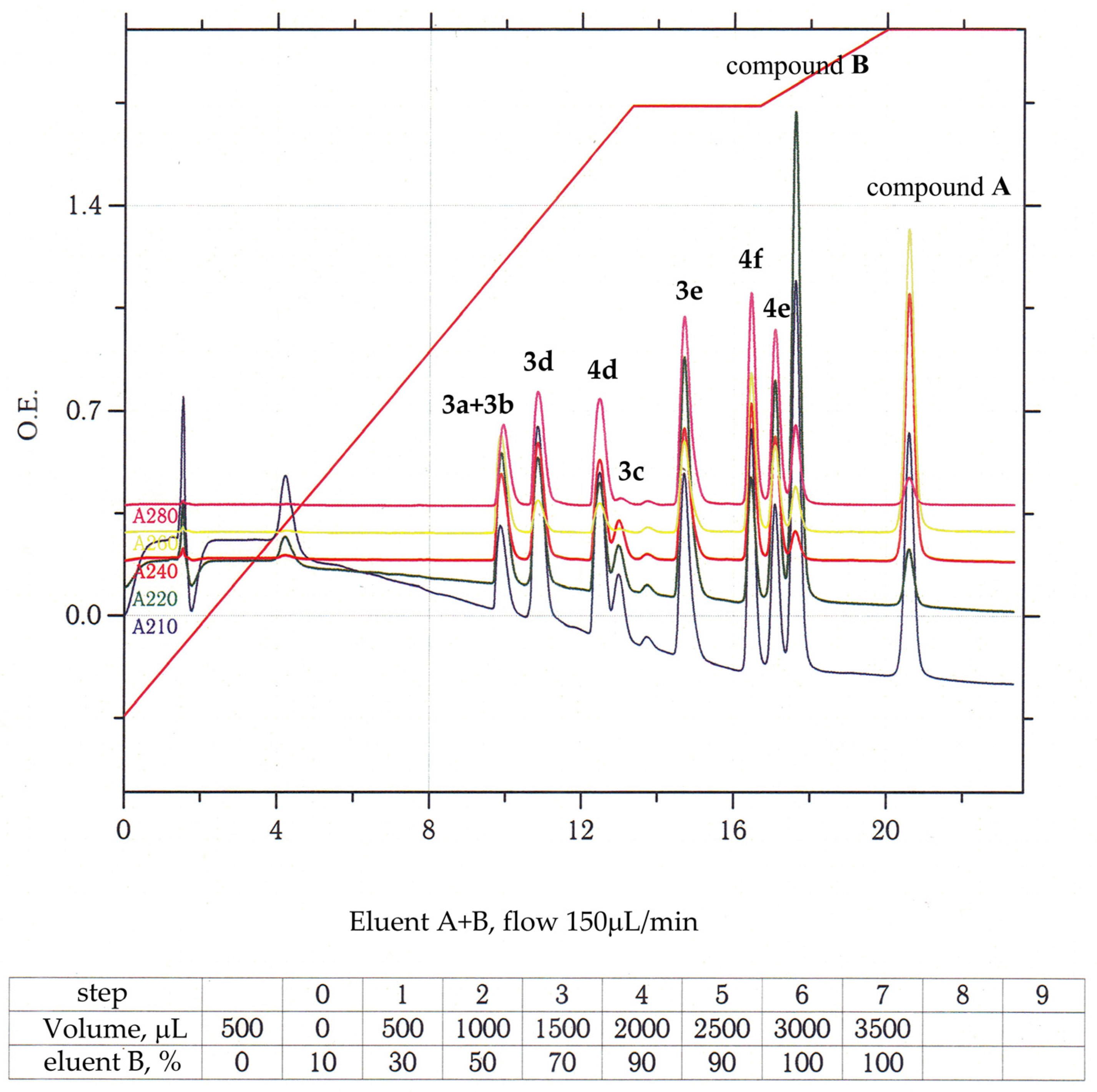 Molecules 29 00581 g005