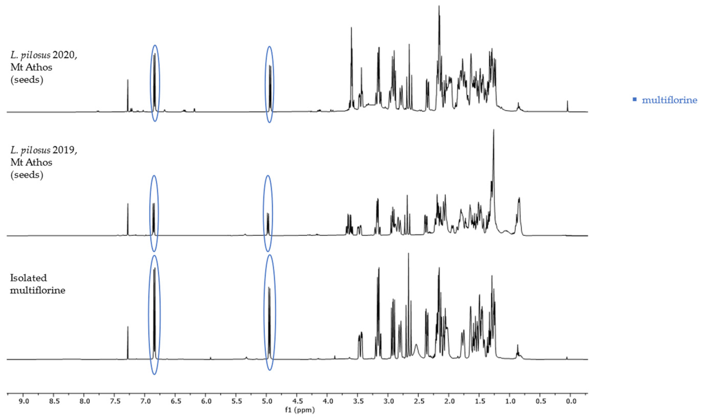 Molecules 29 00582 g005