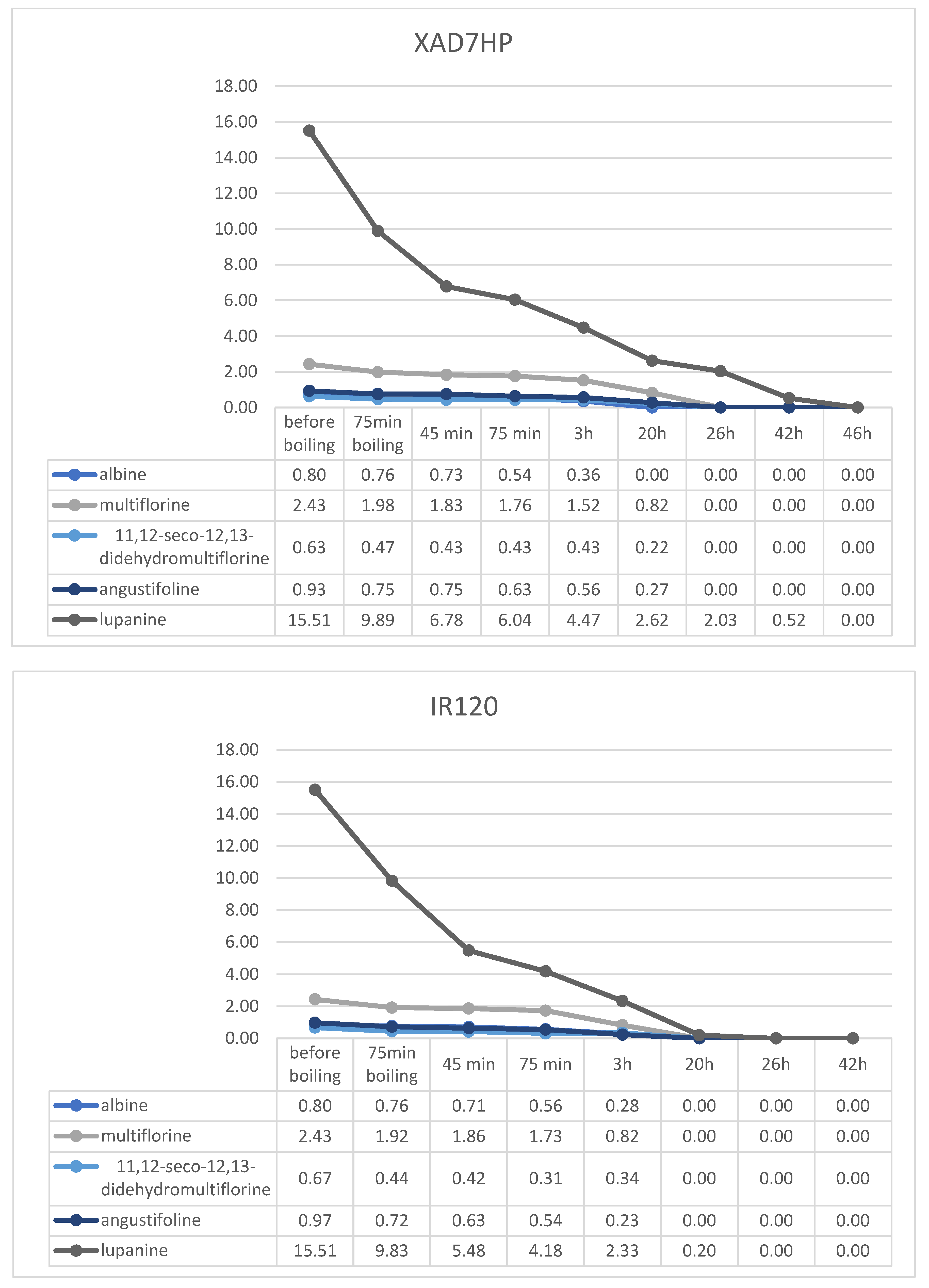Molecules 29 00582 g006a