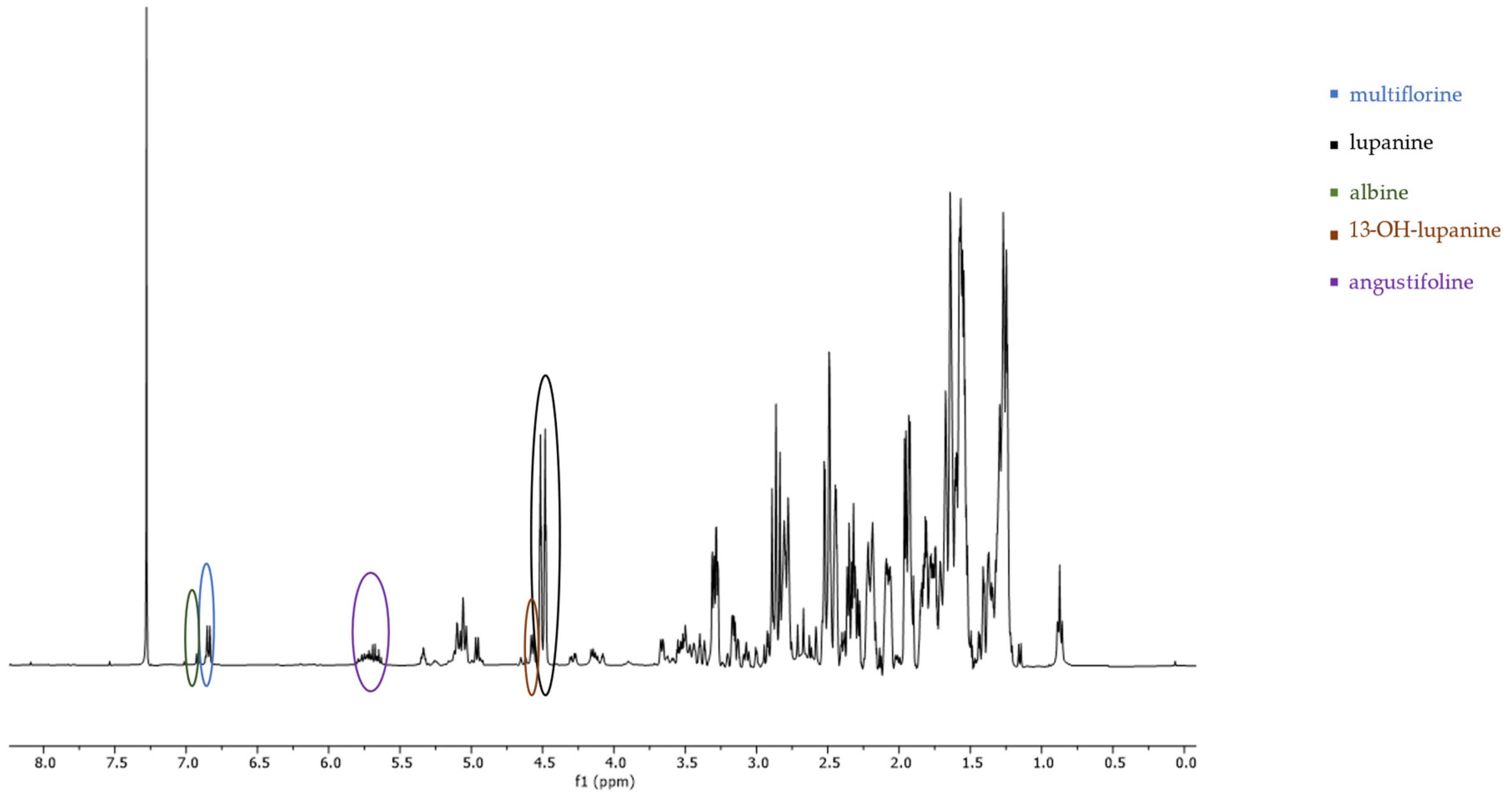 Molecules 29 00582 g007