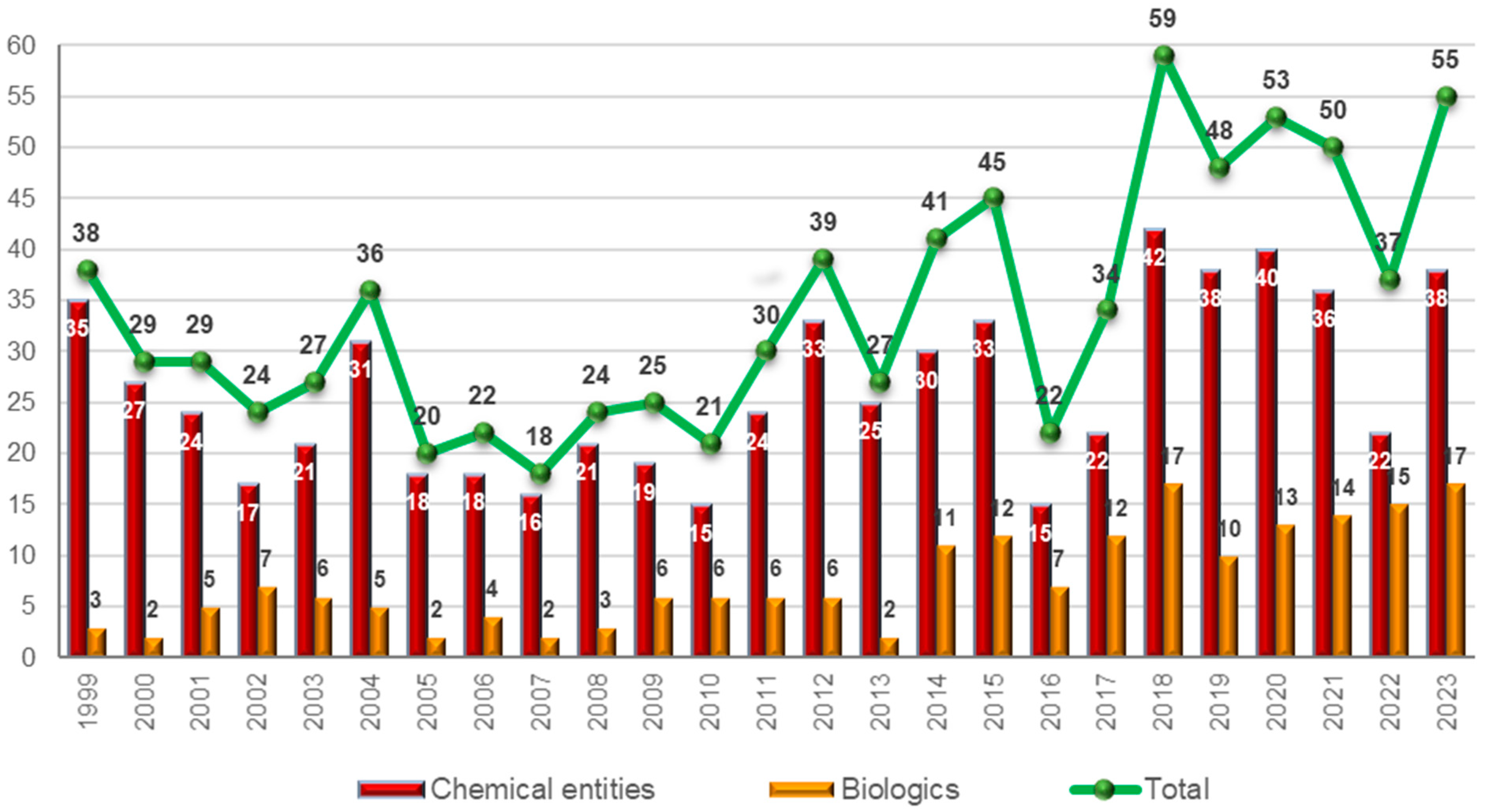 Molecules 29 00585 g001