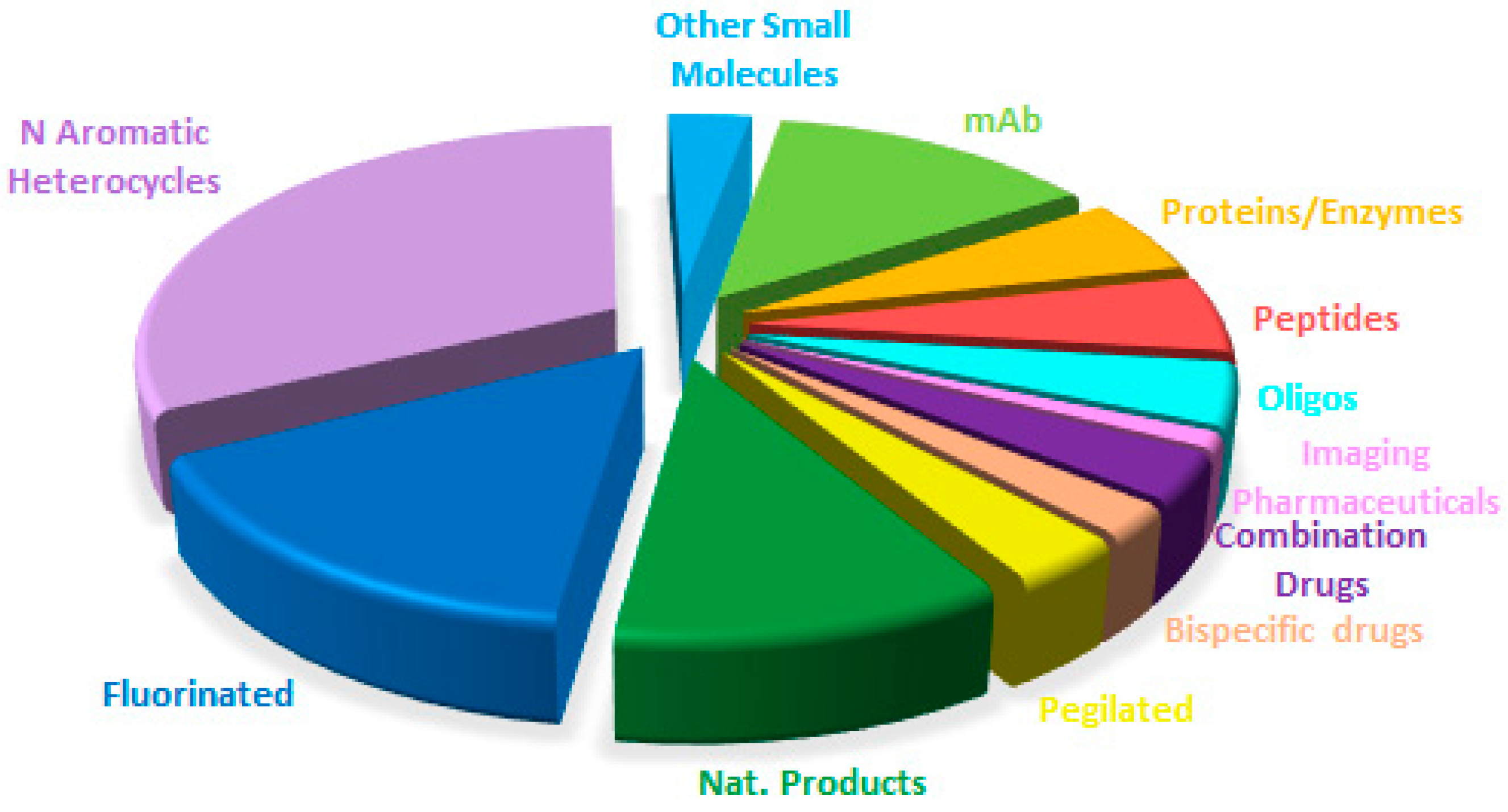 Molecules 29 00585 g019
