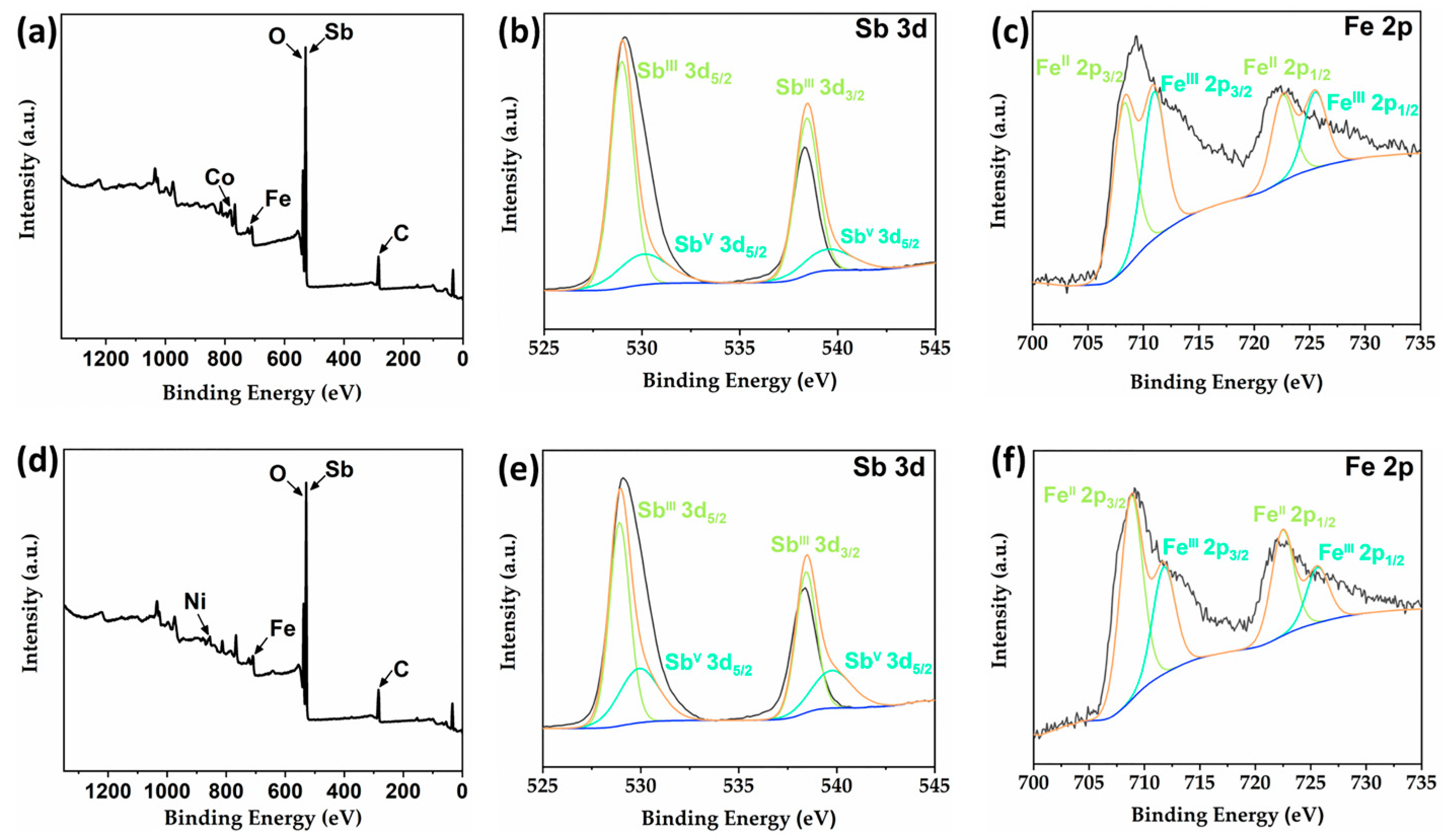 Molecules 29 00591 g005
