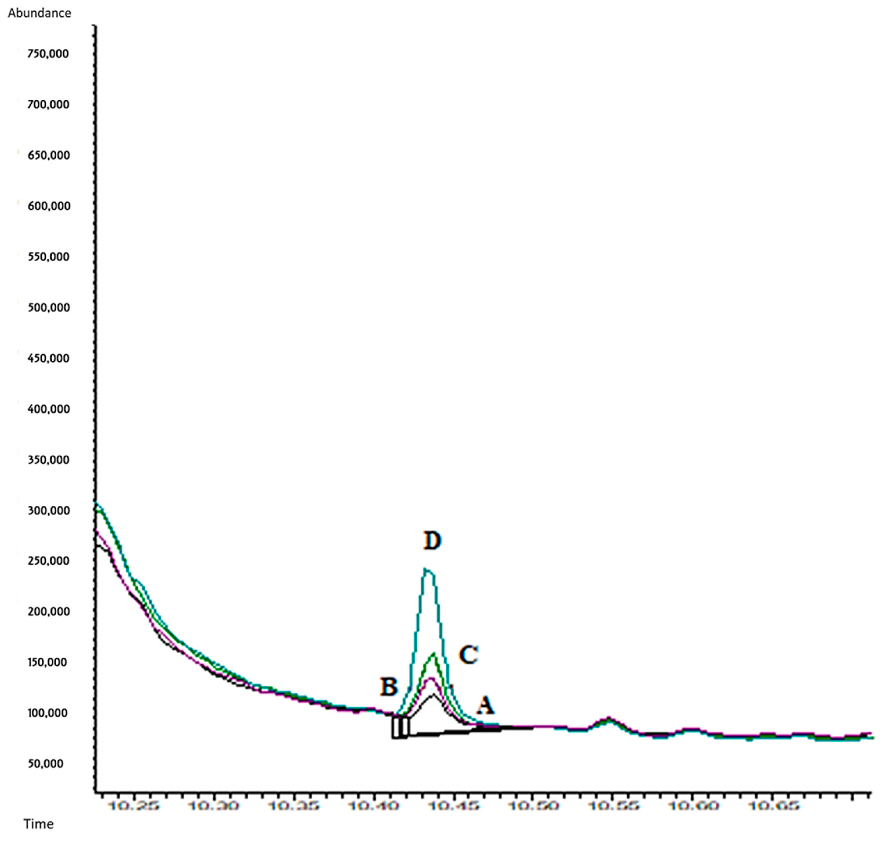 Molecules 29 00592 g007