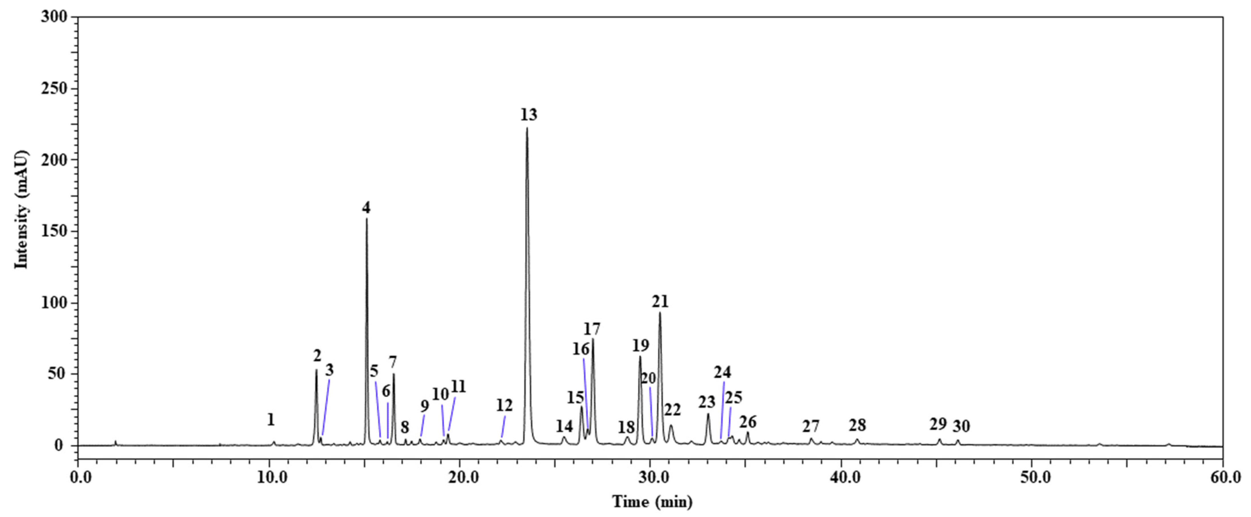 Molecules 29 00596 g001