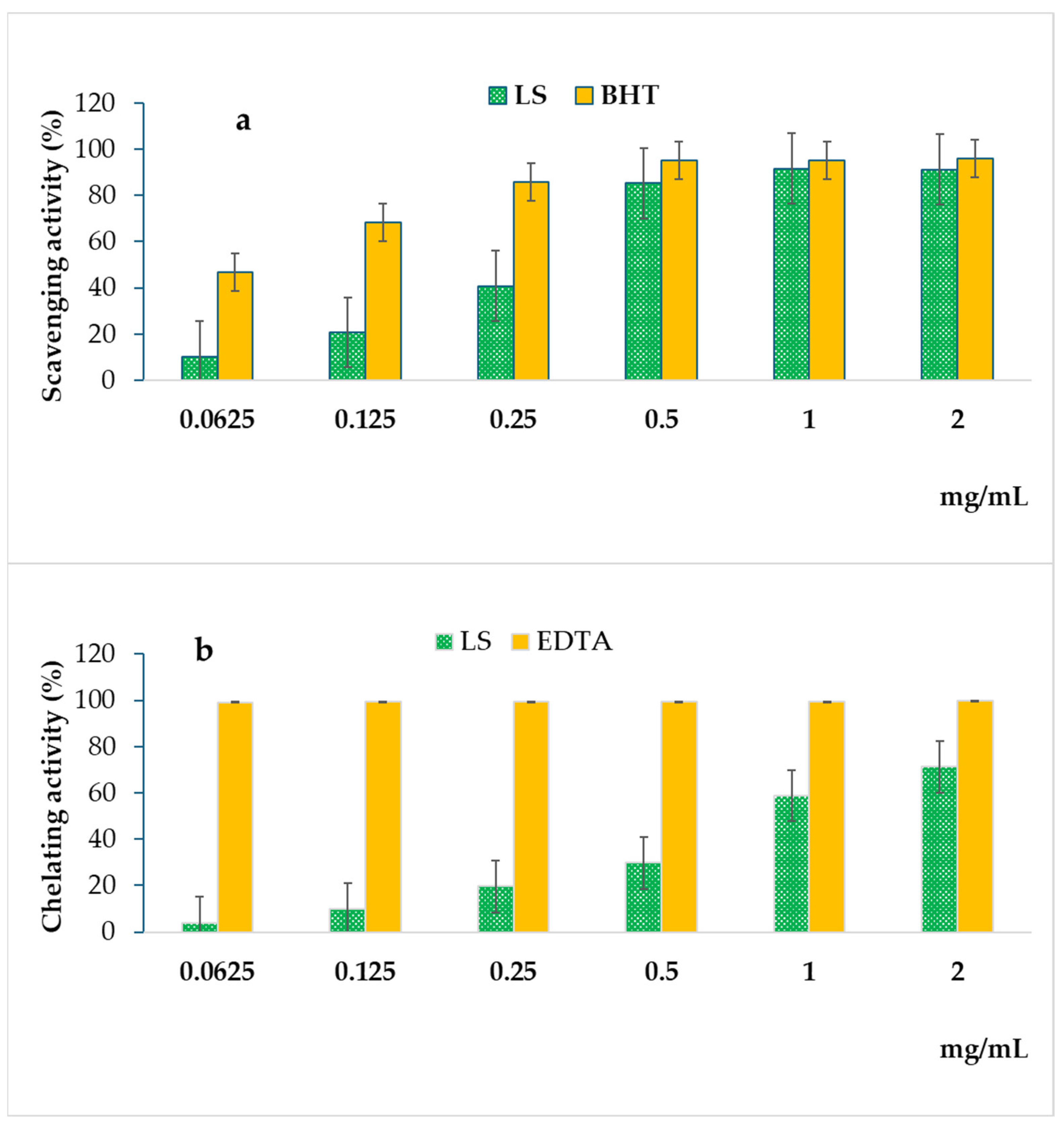 Molecules 29 00596 g002