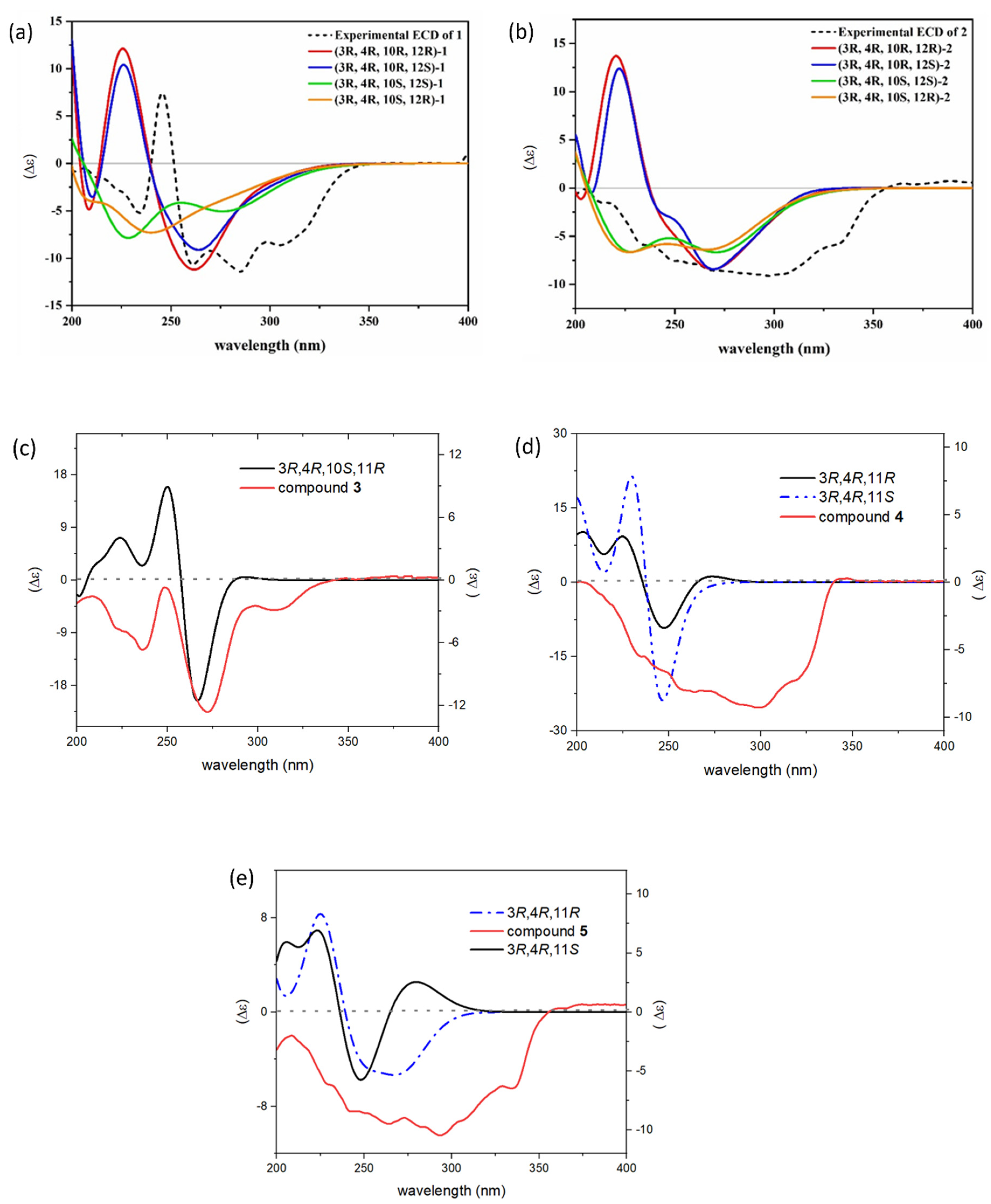 Molecules 29 00603 g003